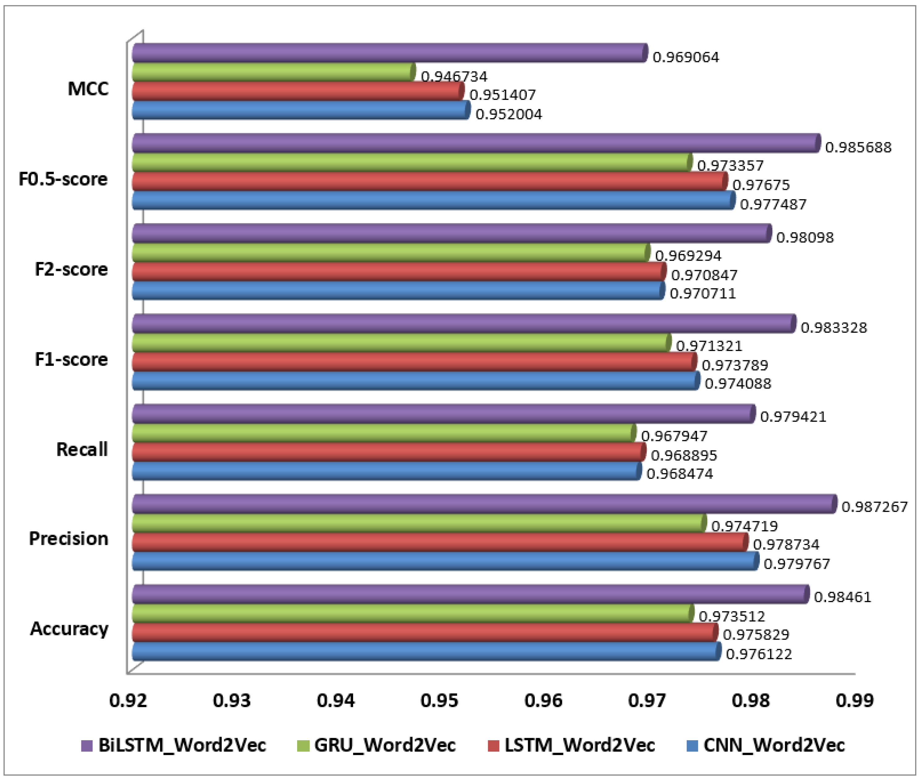 Computers 13 00264 g007