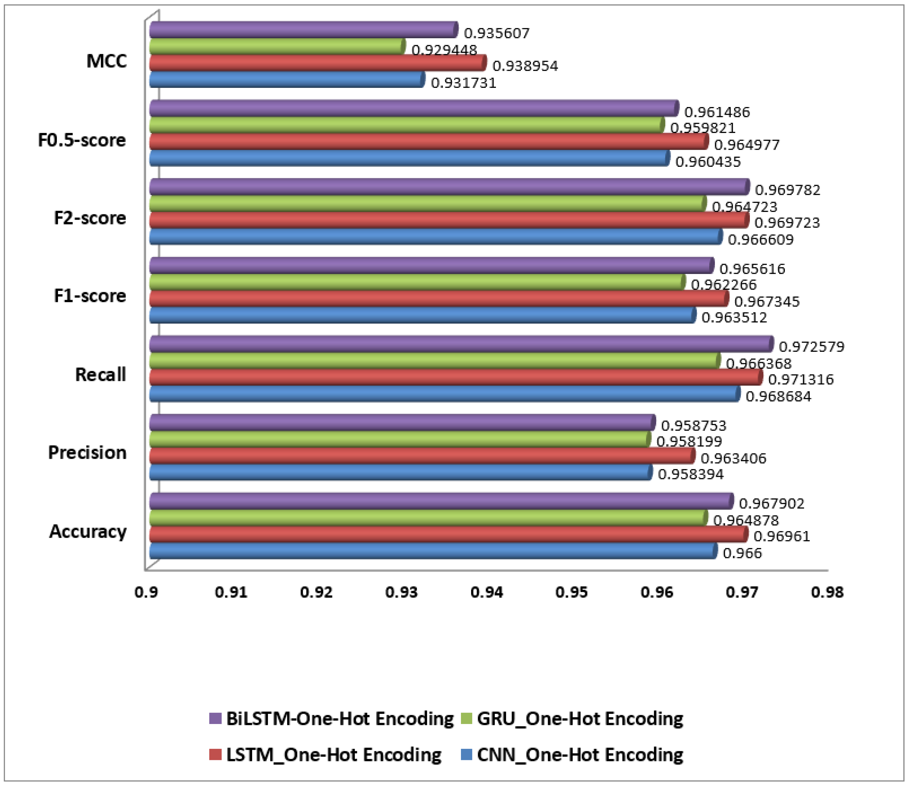 Computers 13 00264 g008