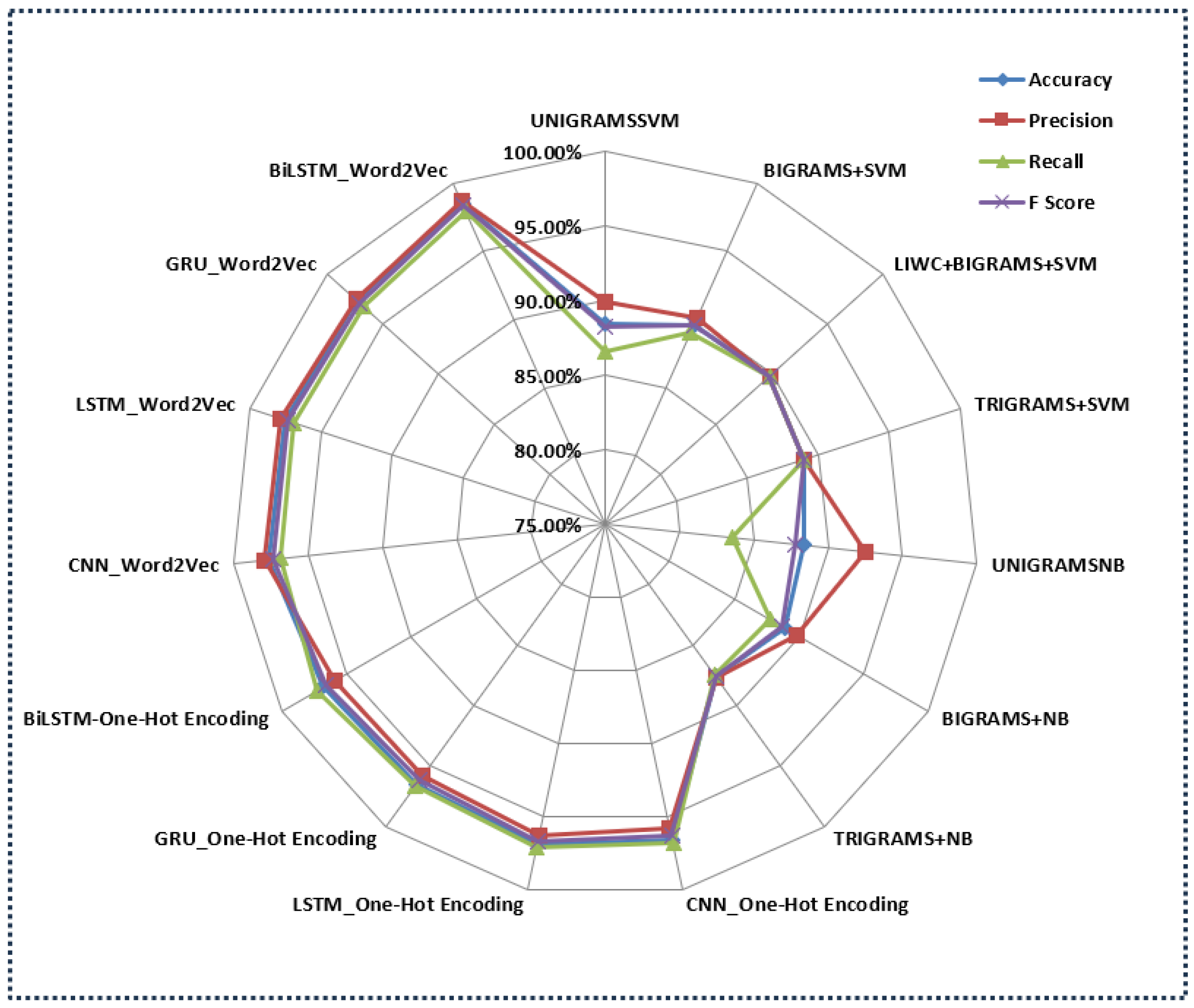 Computers 13 00264 g009