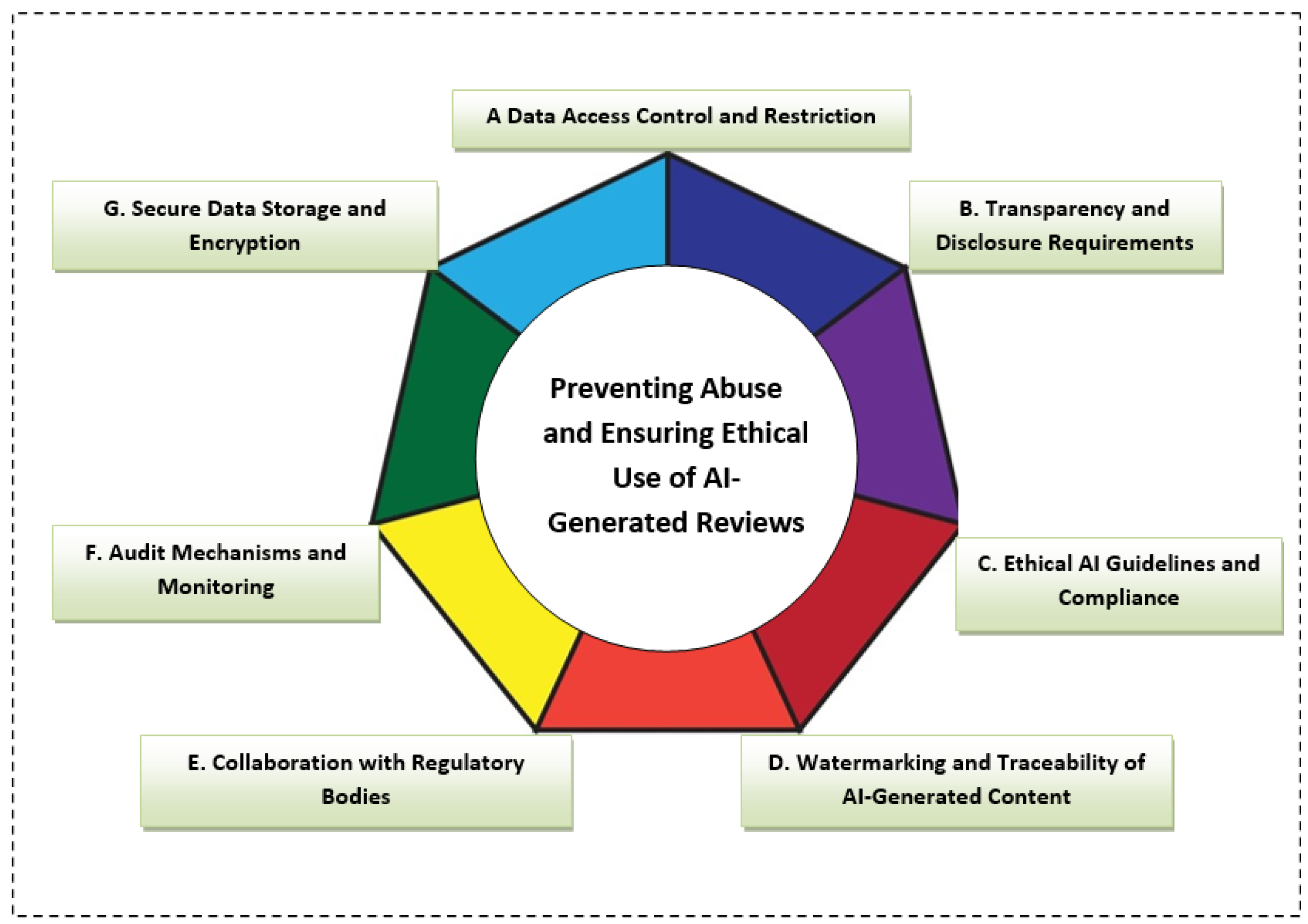 Computers 13 00264 g010