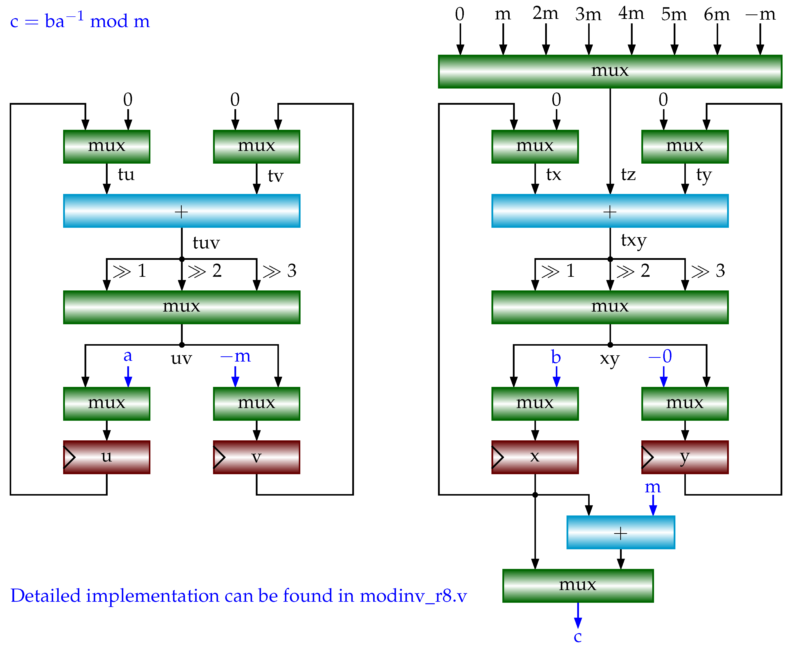 Computers 13 00265 g001