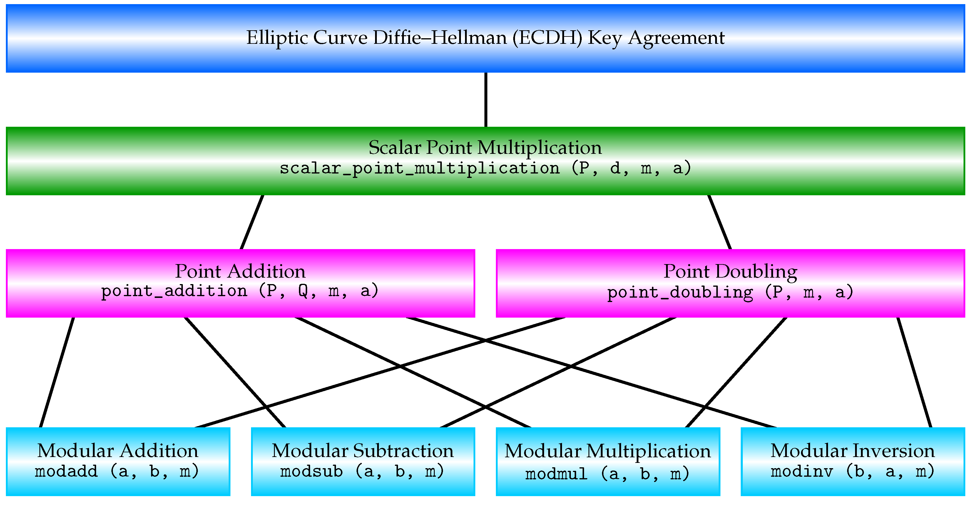 Computers 13 00265 g004