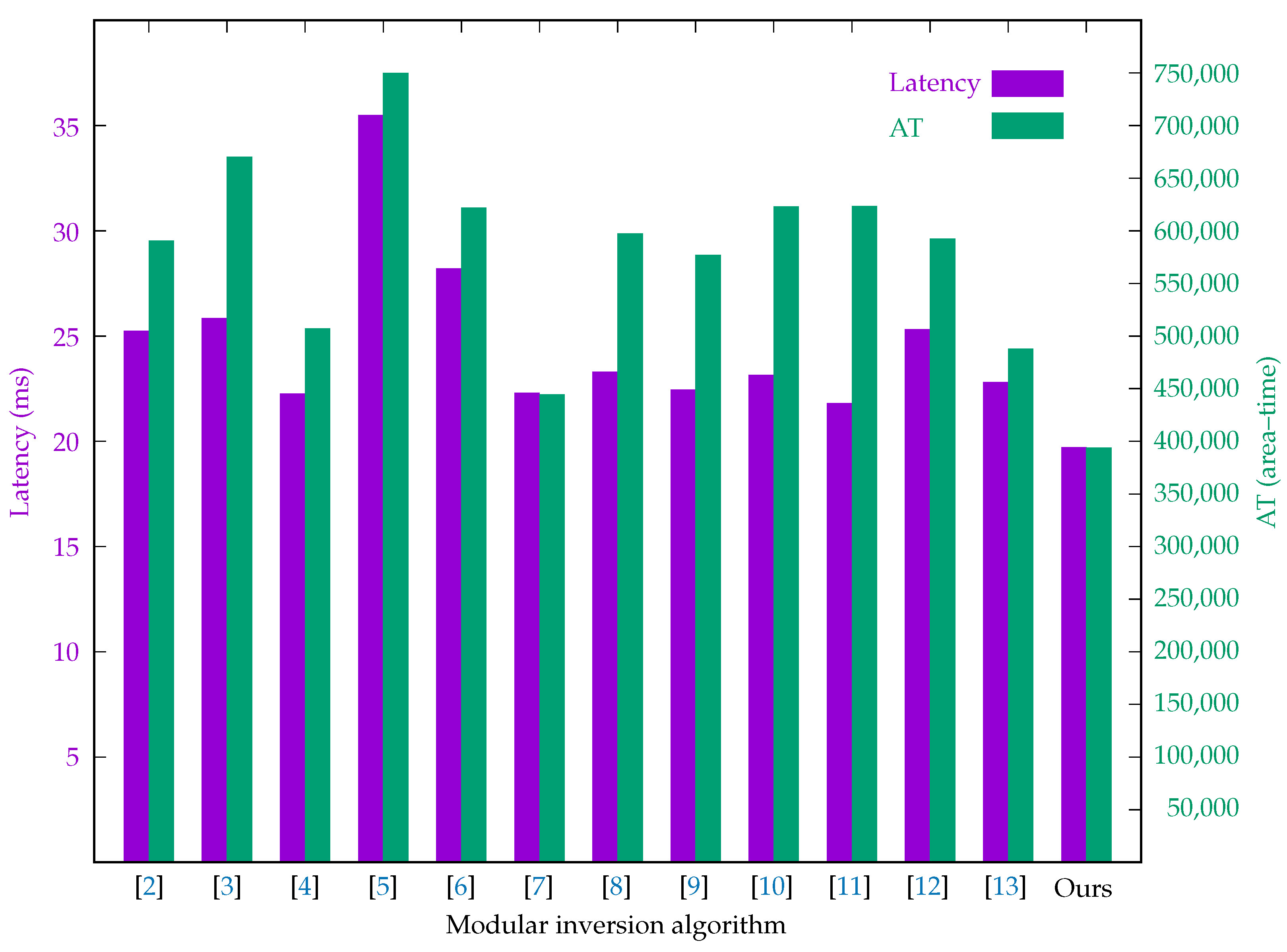 Computers 13 00265 g006