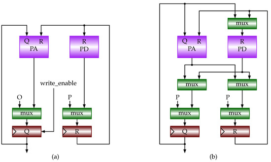 Computers 13 00265 g007