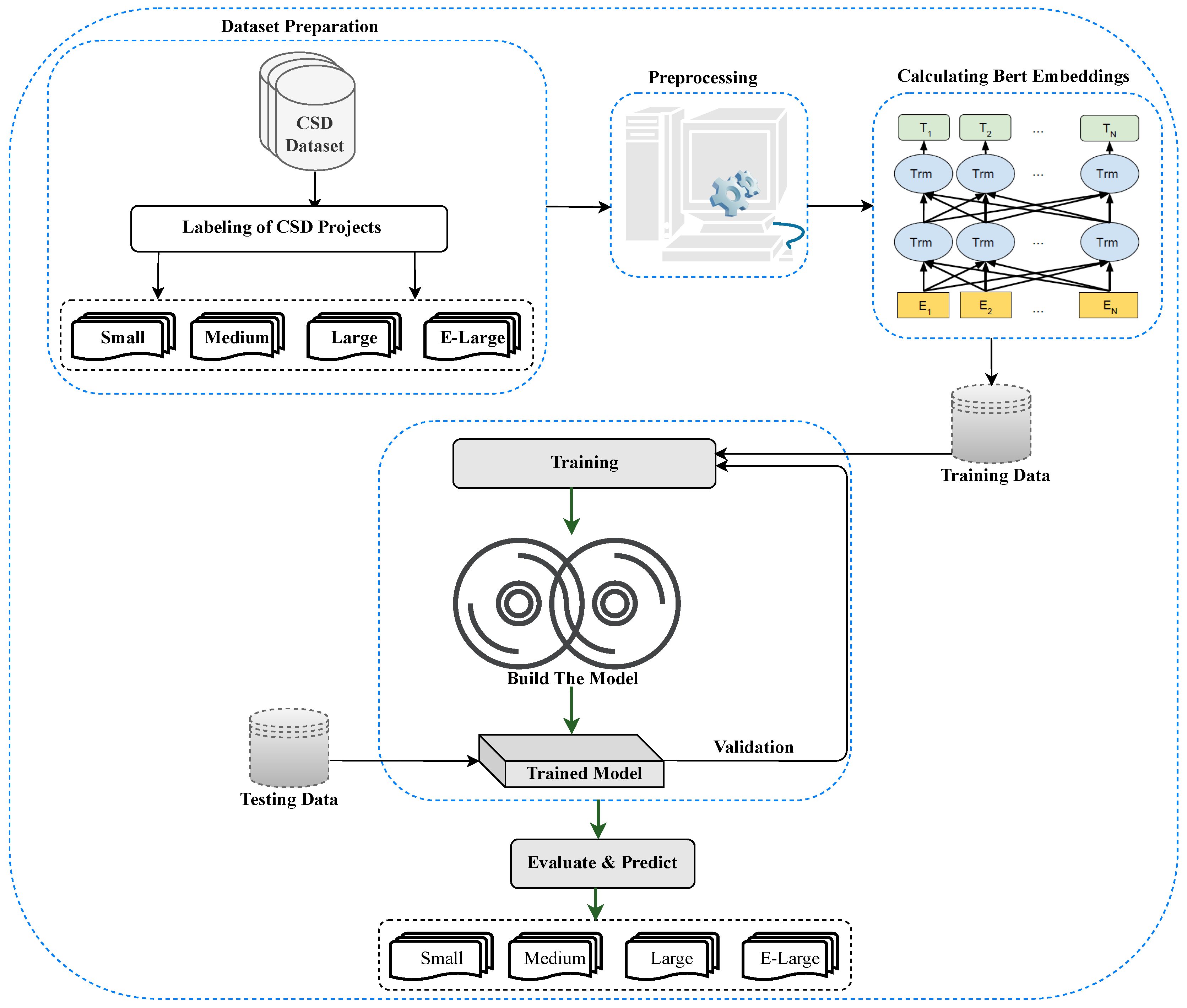 Computers 13 00266 g002