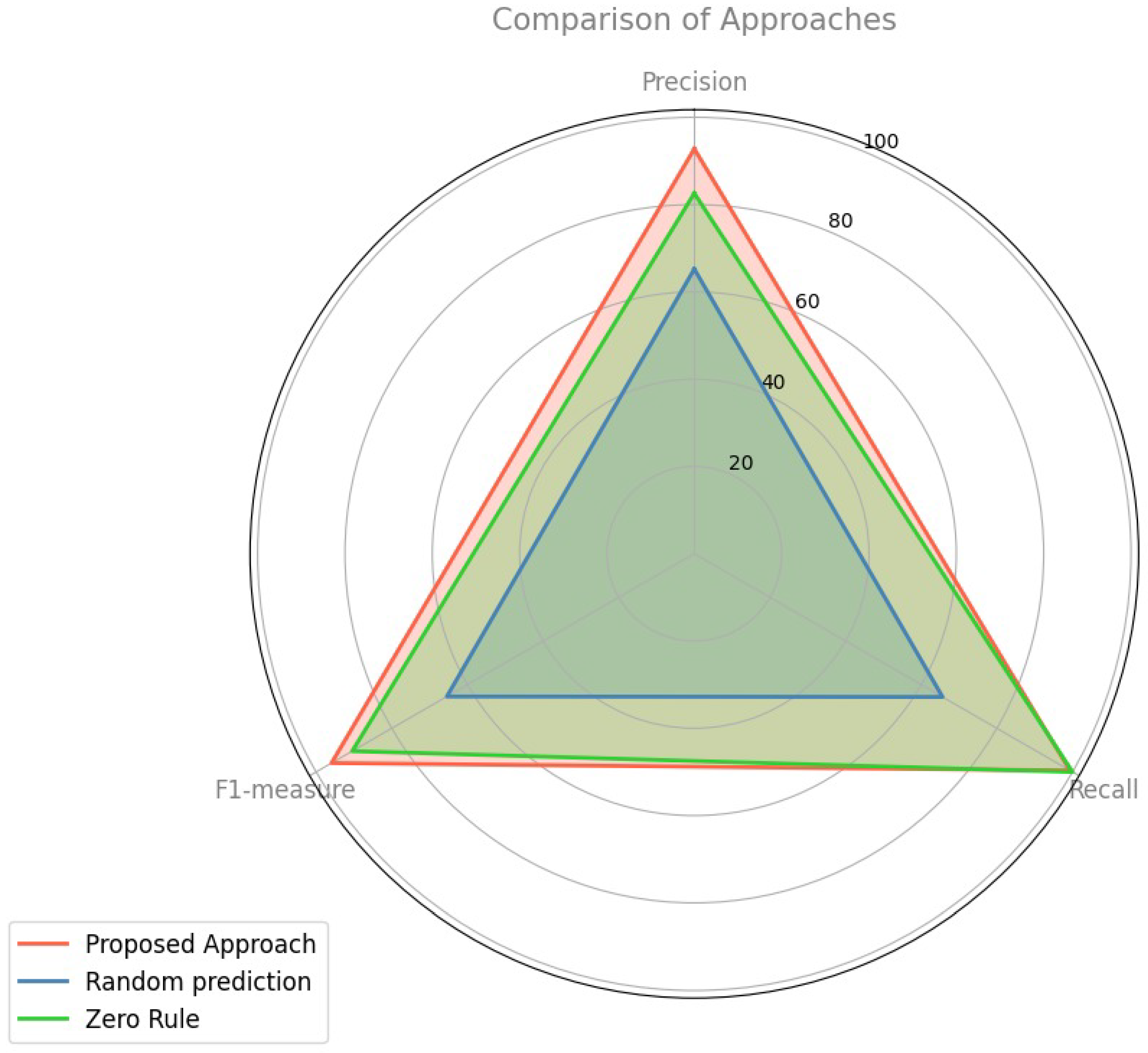 Computers 13 00266 g003