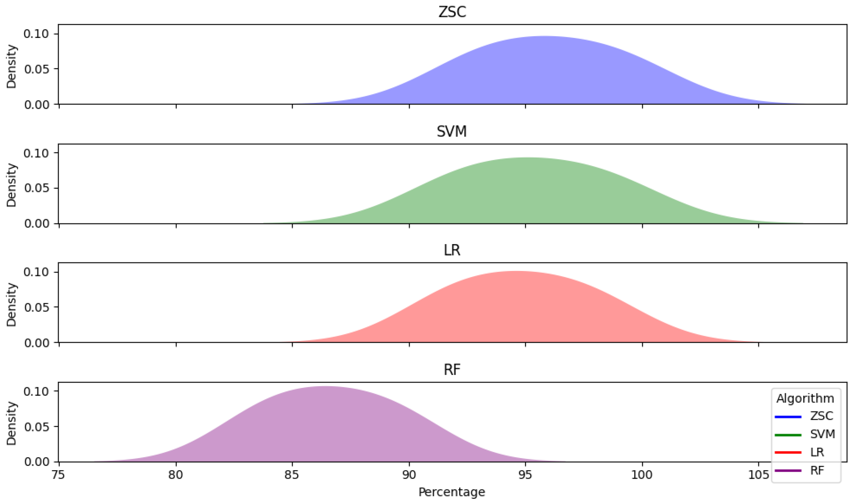 Computers 13 00266 g004