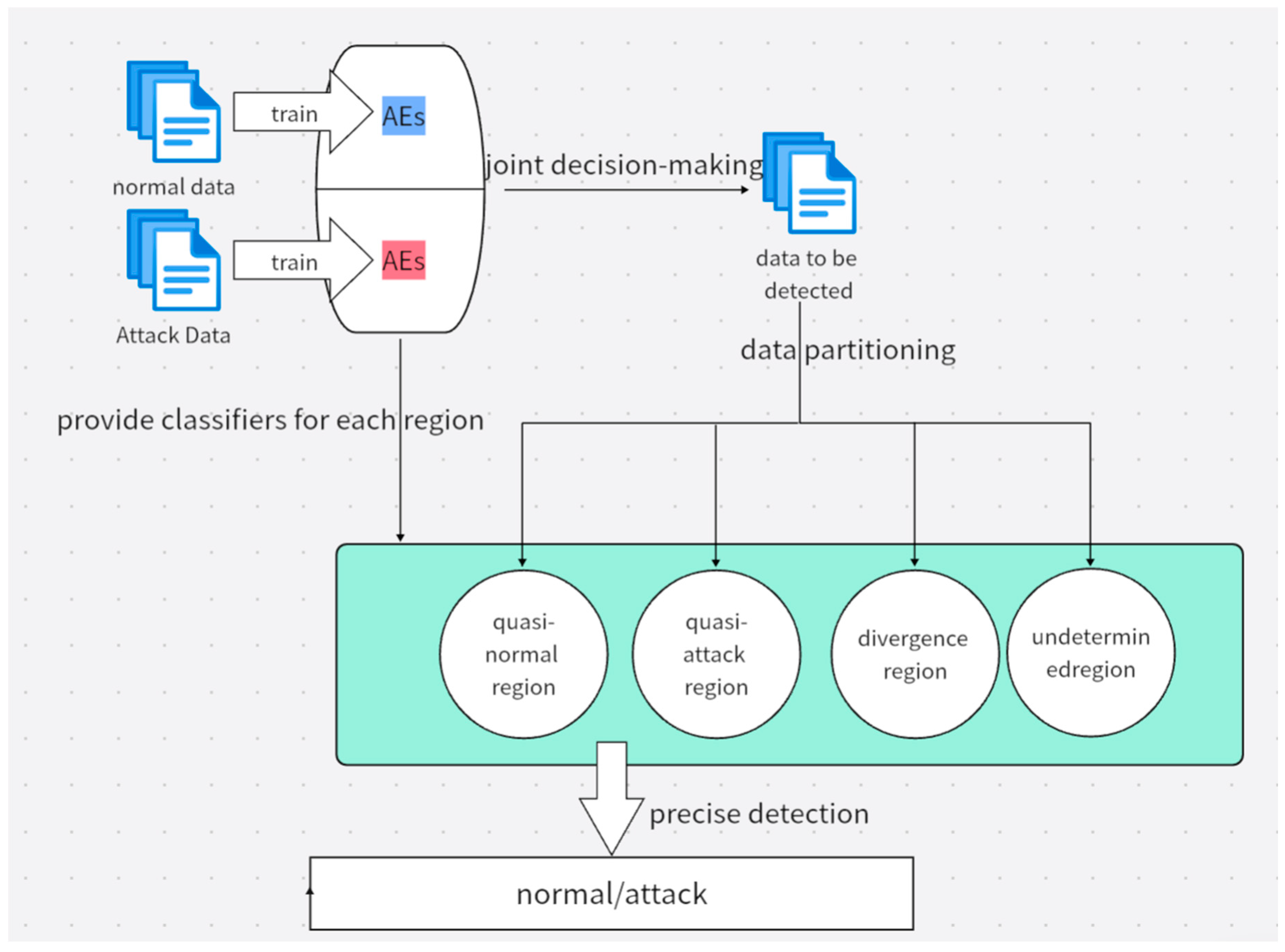 Computers 13 00269 g003