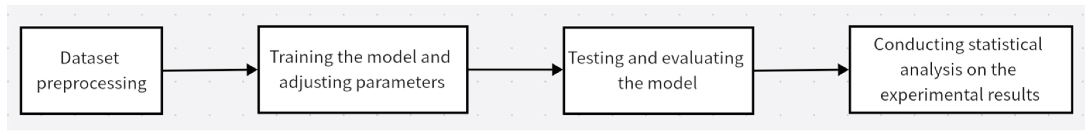 Computers 13 00269 g006