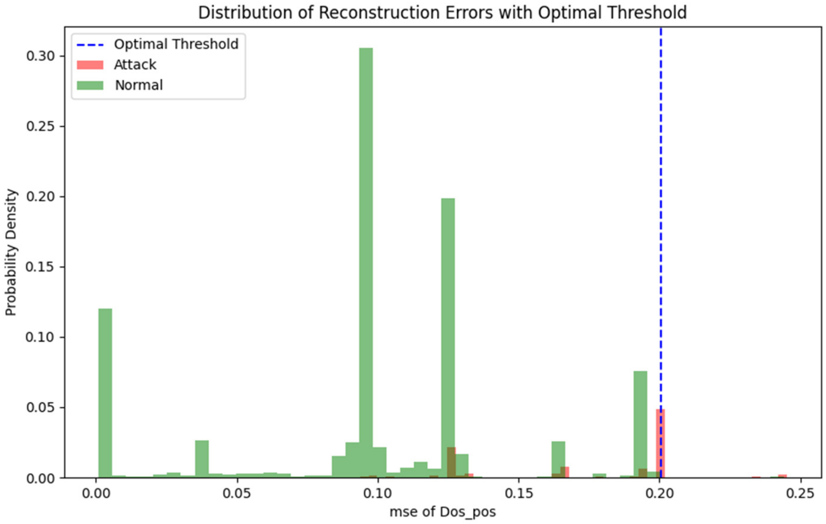 Computers 13 00269 g007