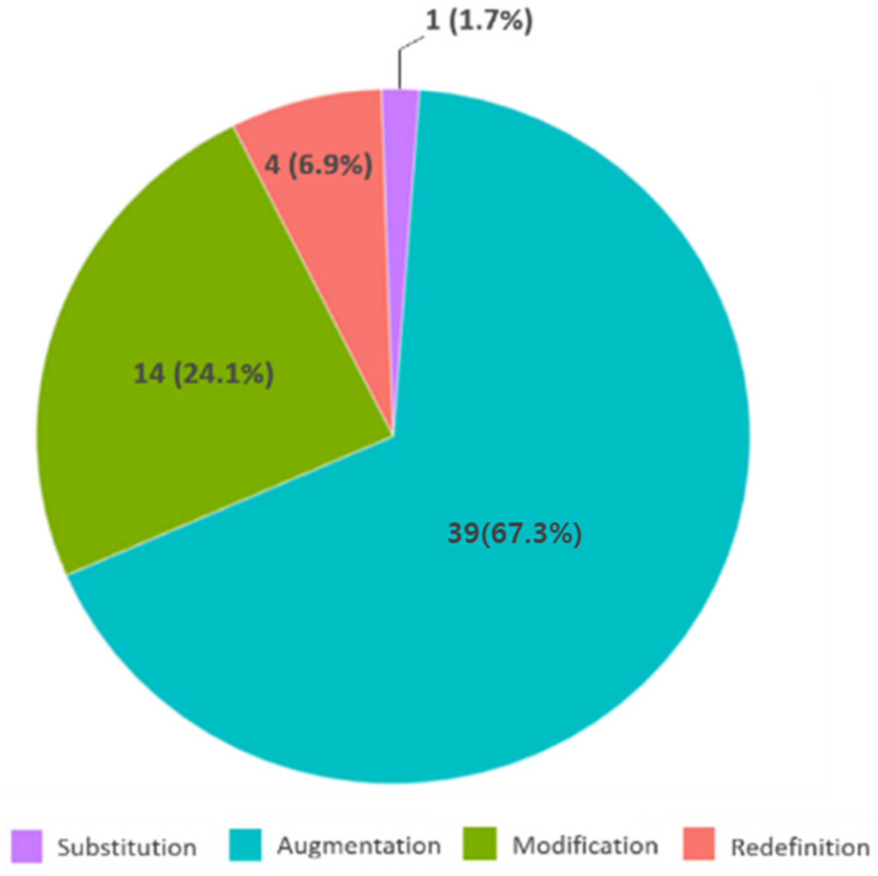 Computers 13 00270 g003