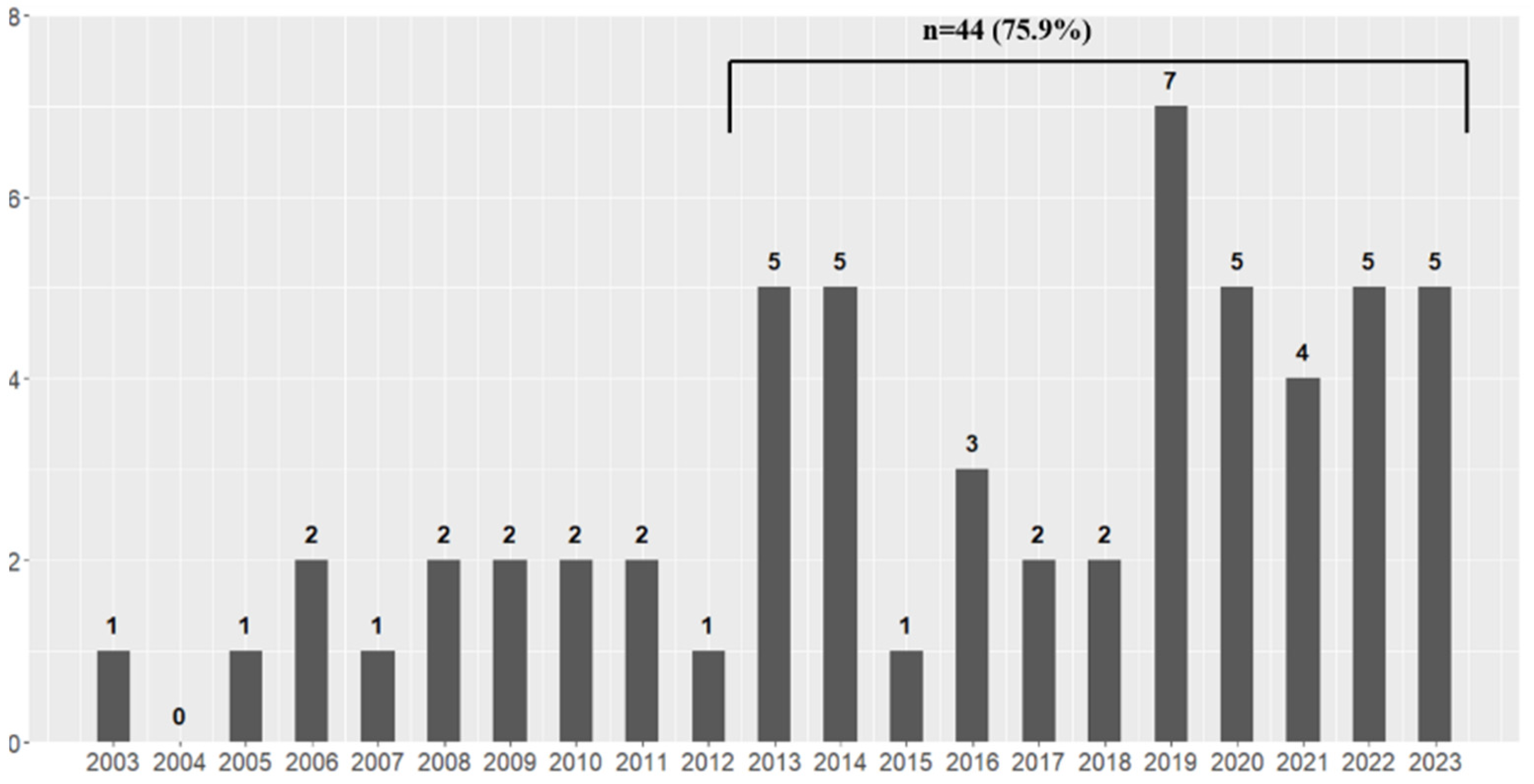 Computers 13 00270 g004