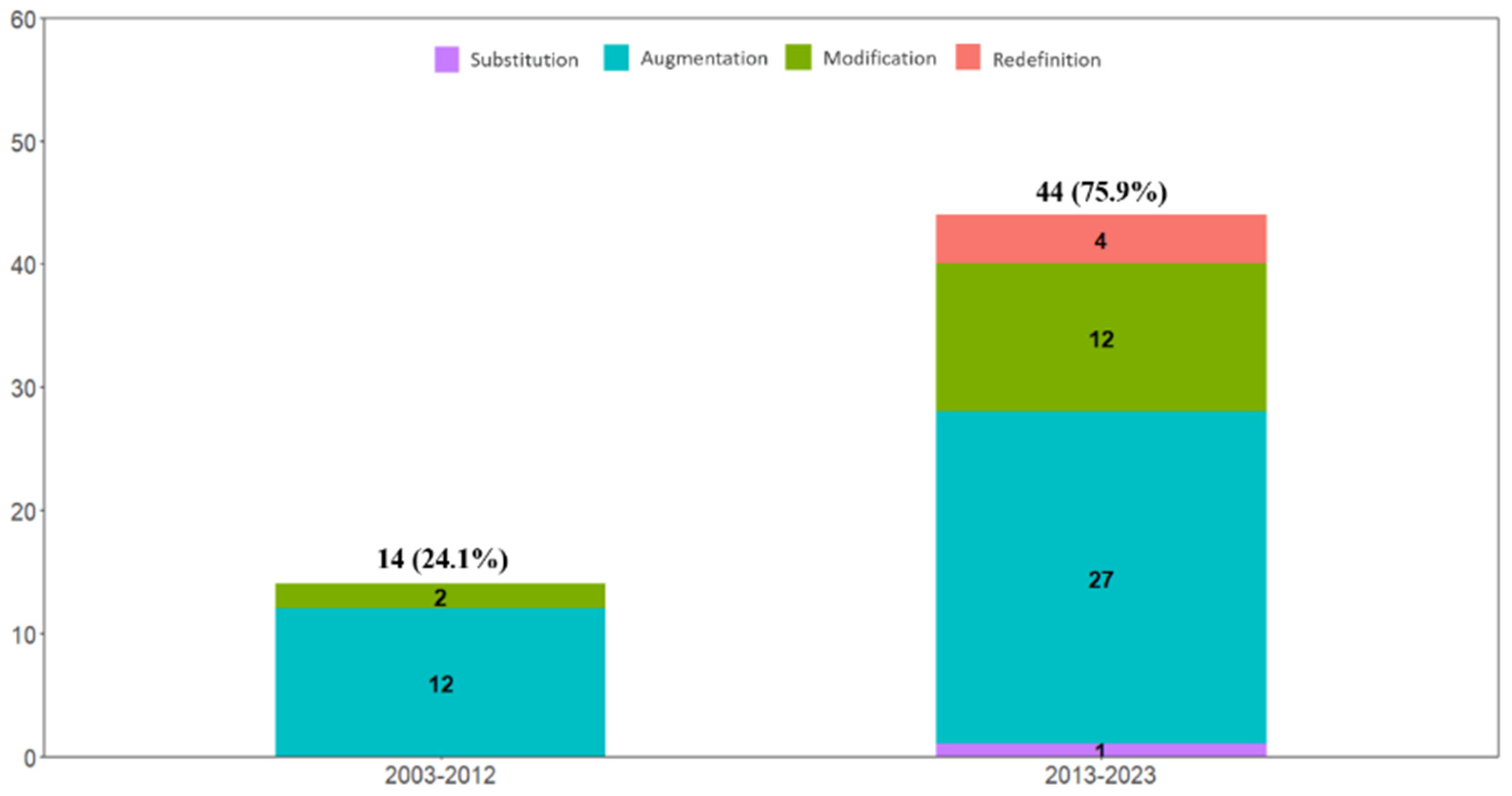 Computers 13 00270 g005