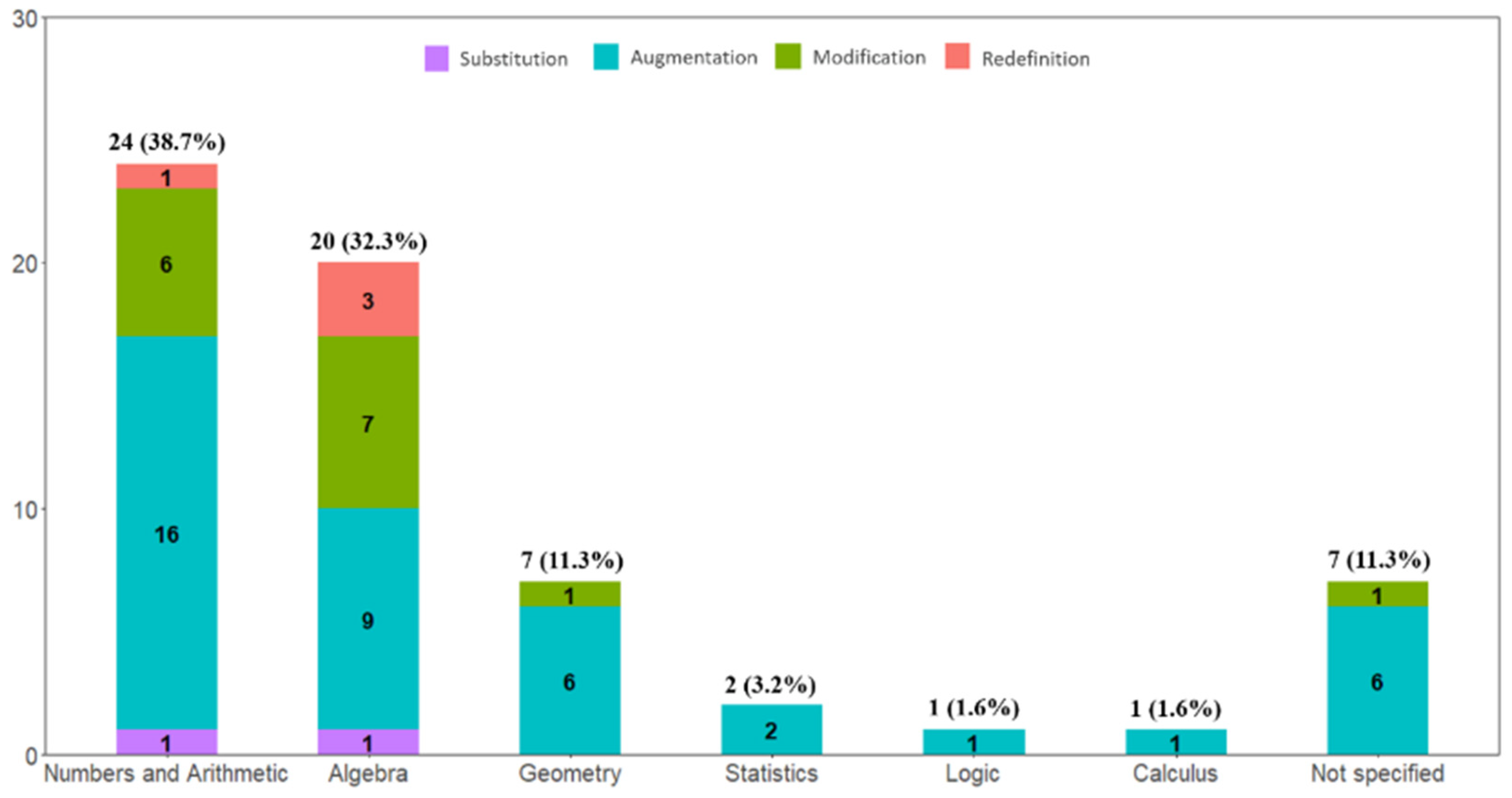 Computers 13 00270 g007