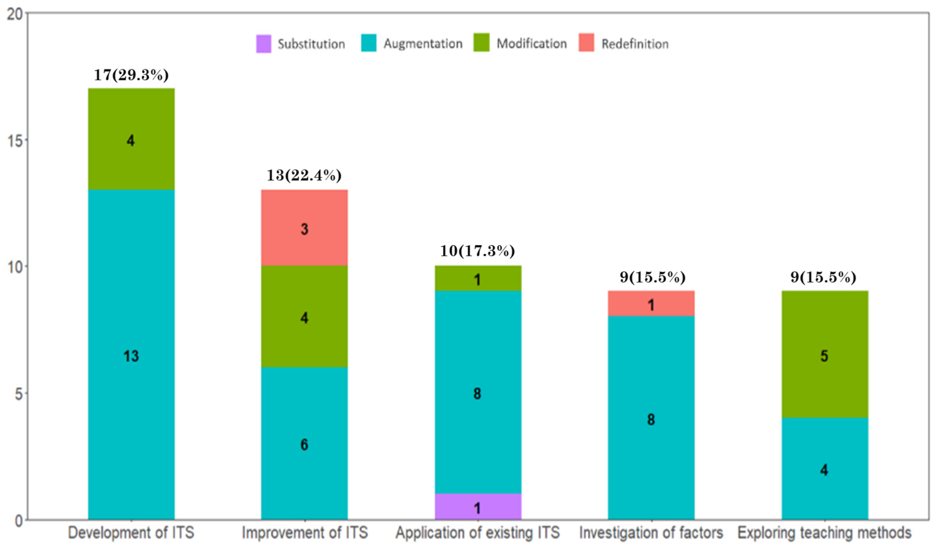 Computers 13 00270 g008