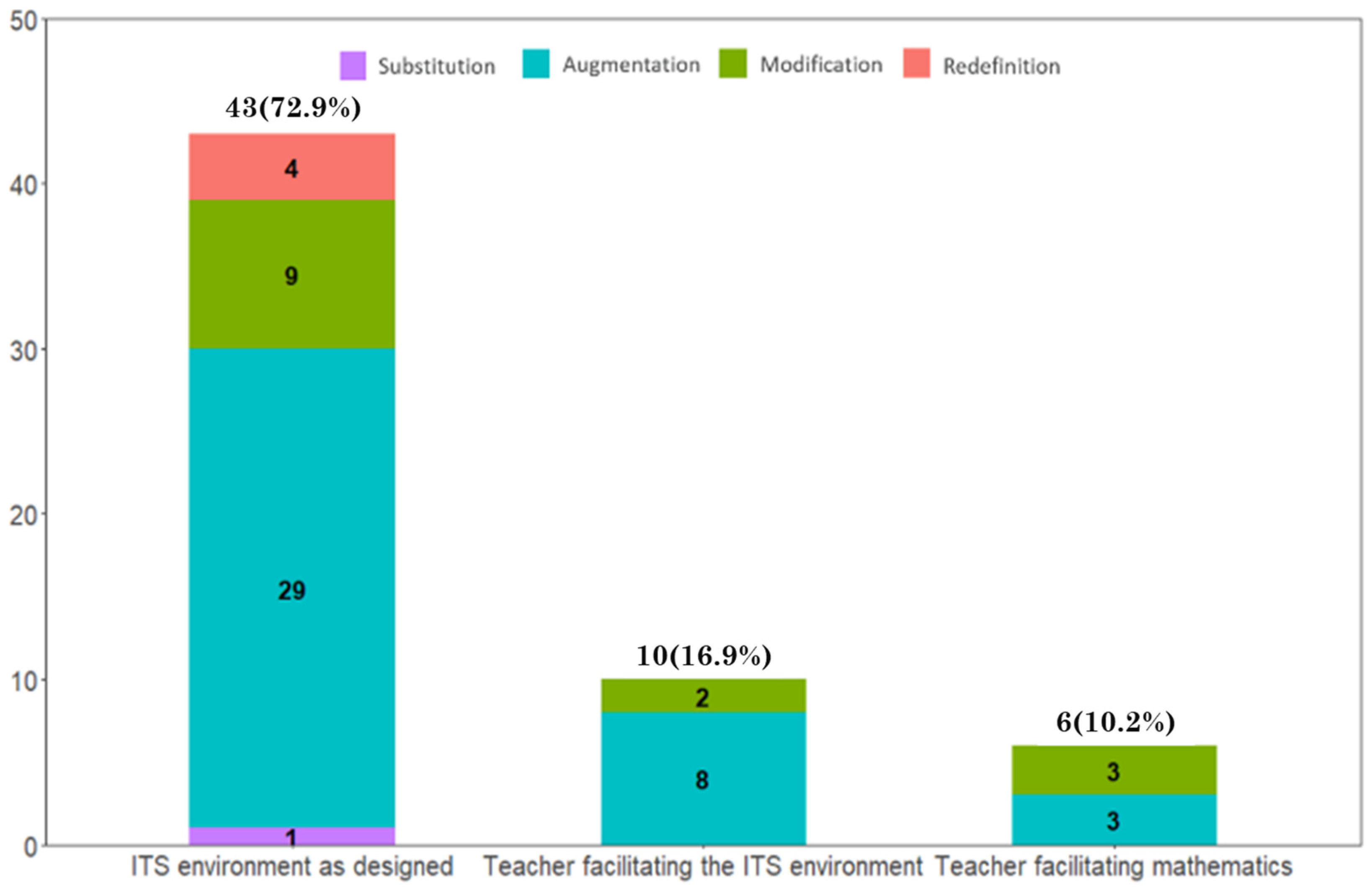 Computers 13 00270 g009