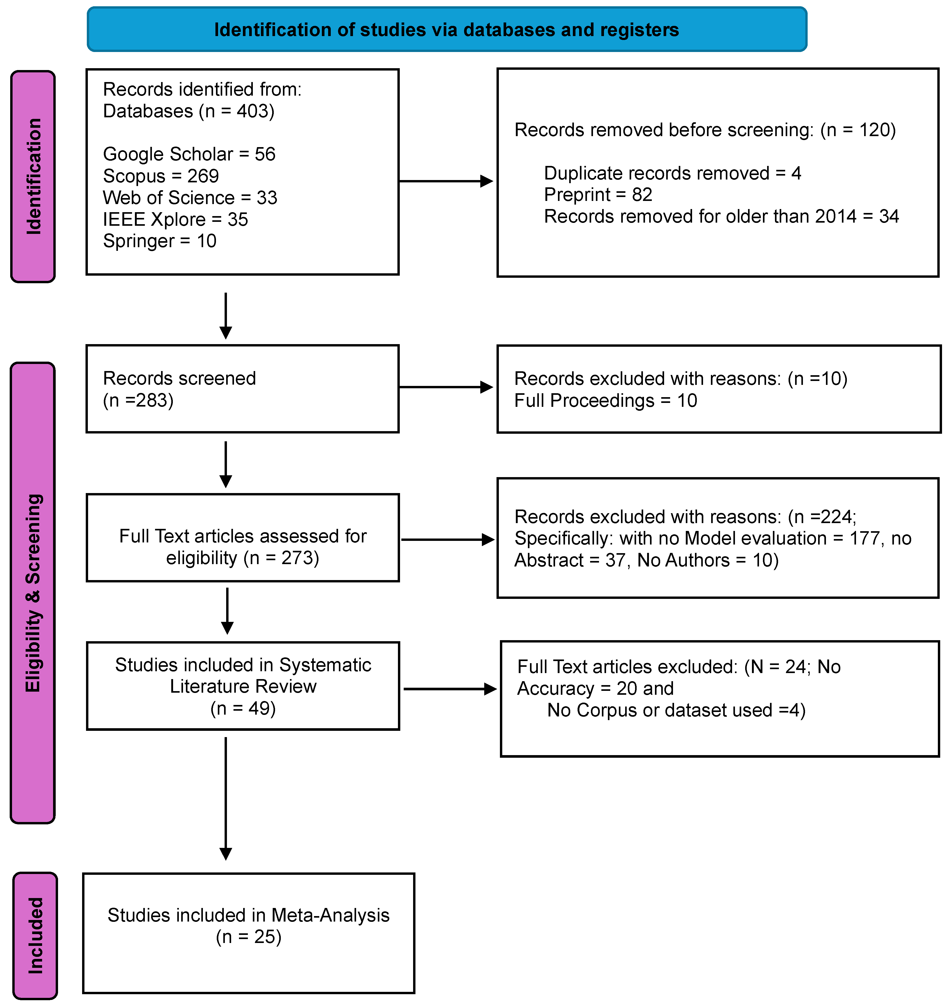 Computers 13 00271 g001
