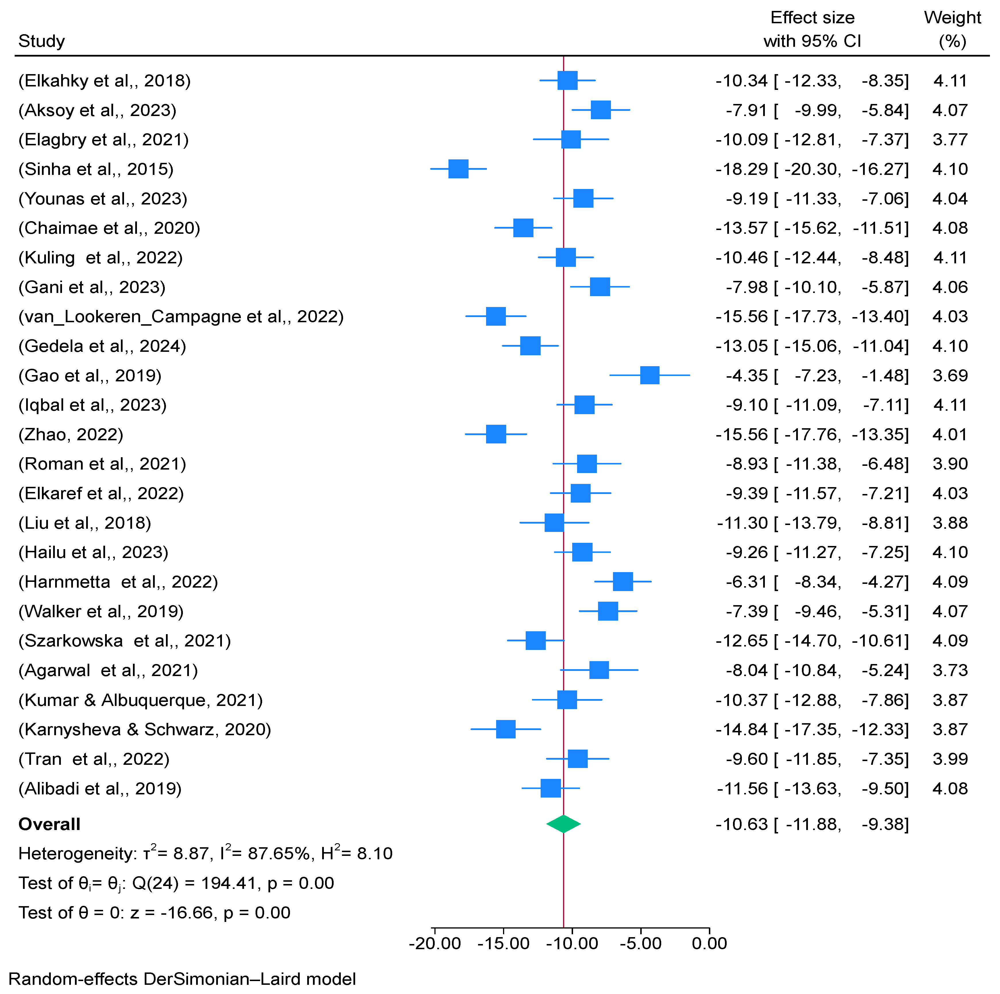 Computers 13 00271 g003