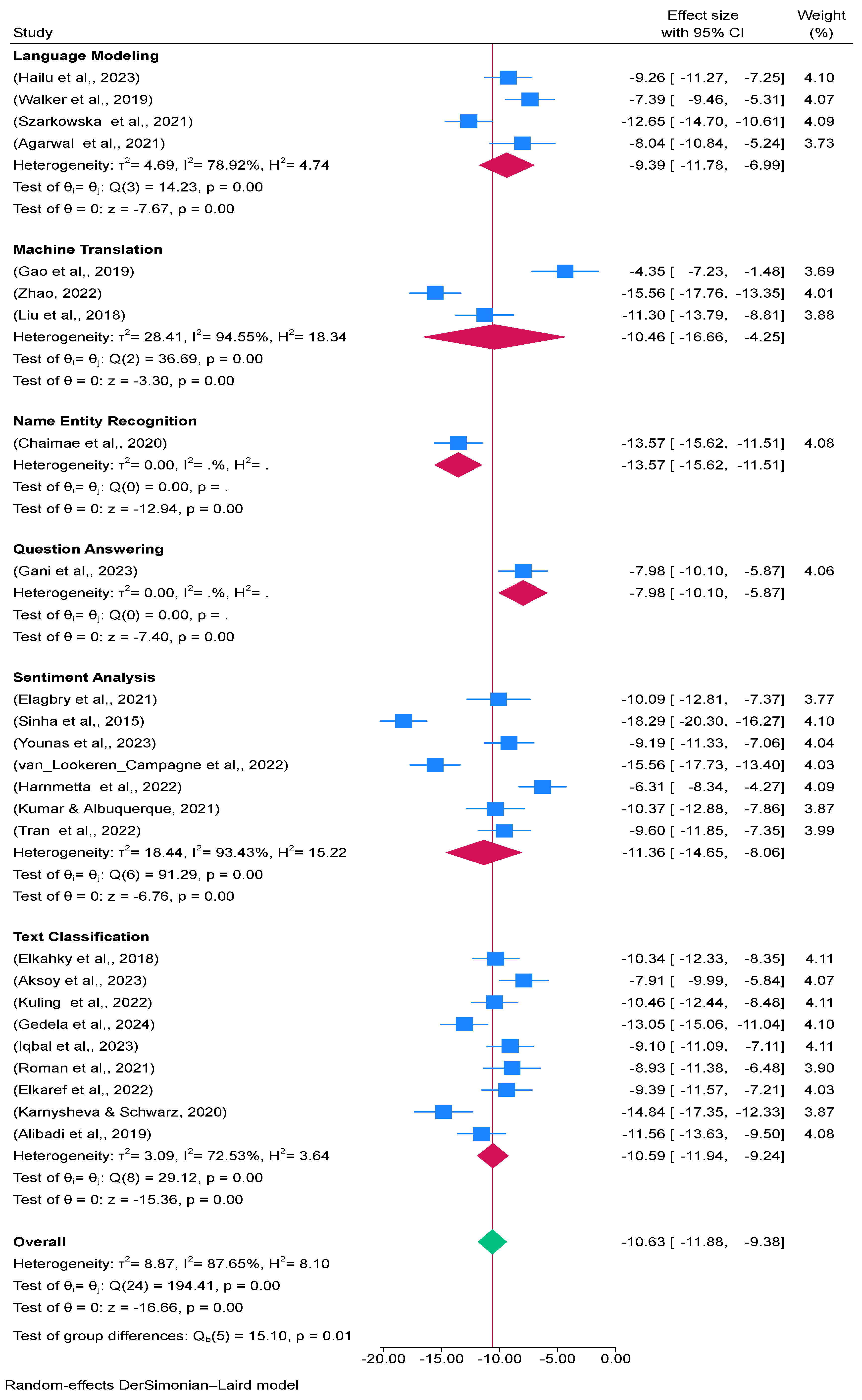 Computers 13 00271 g004