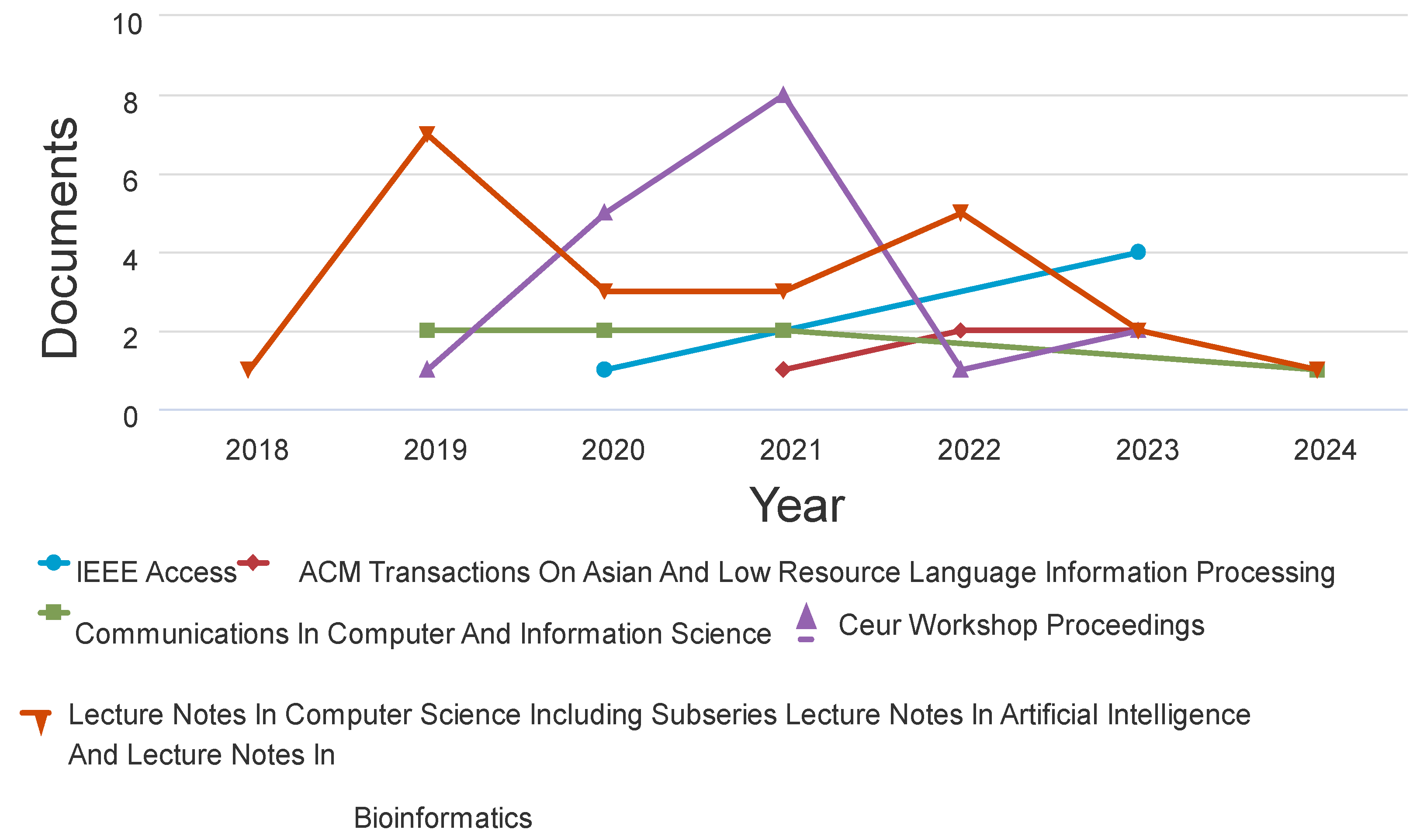 Computers 13 00271 g010