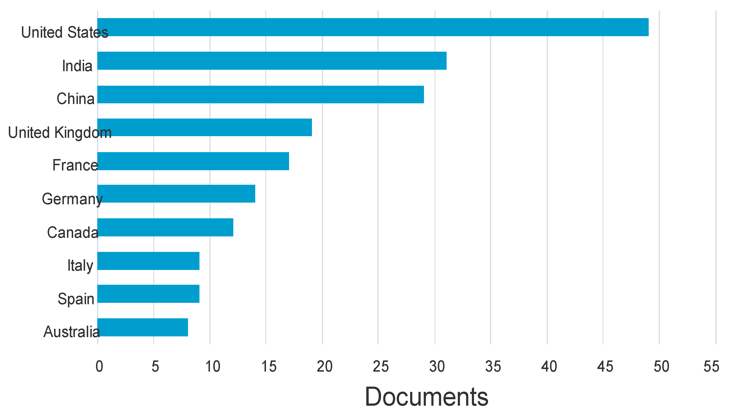 Computers 13 00271 g011