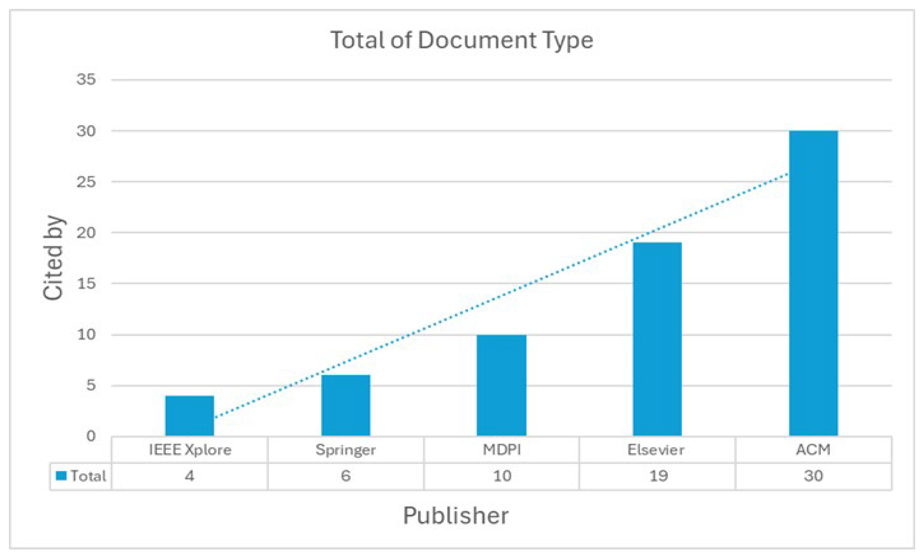 Computers 13 00271 g015