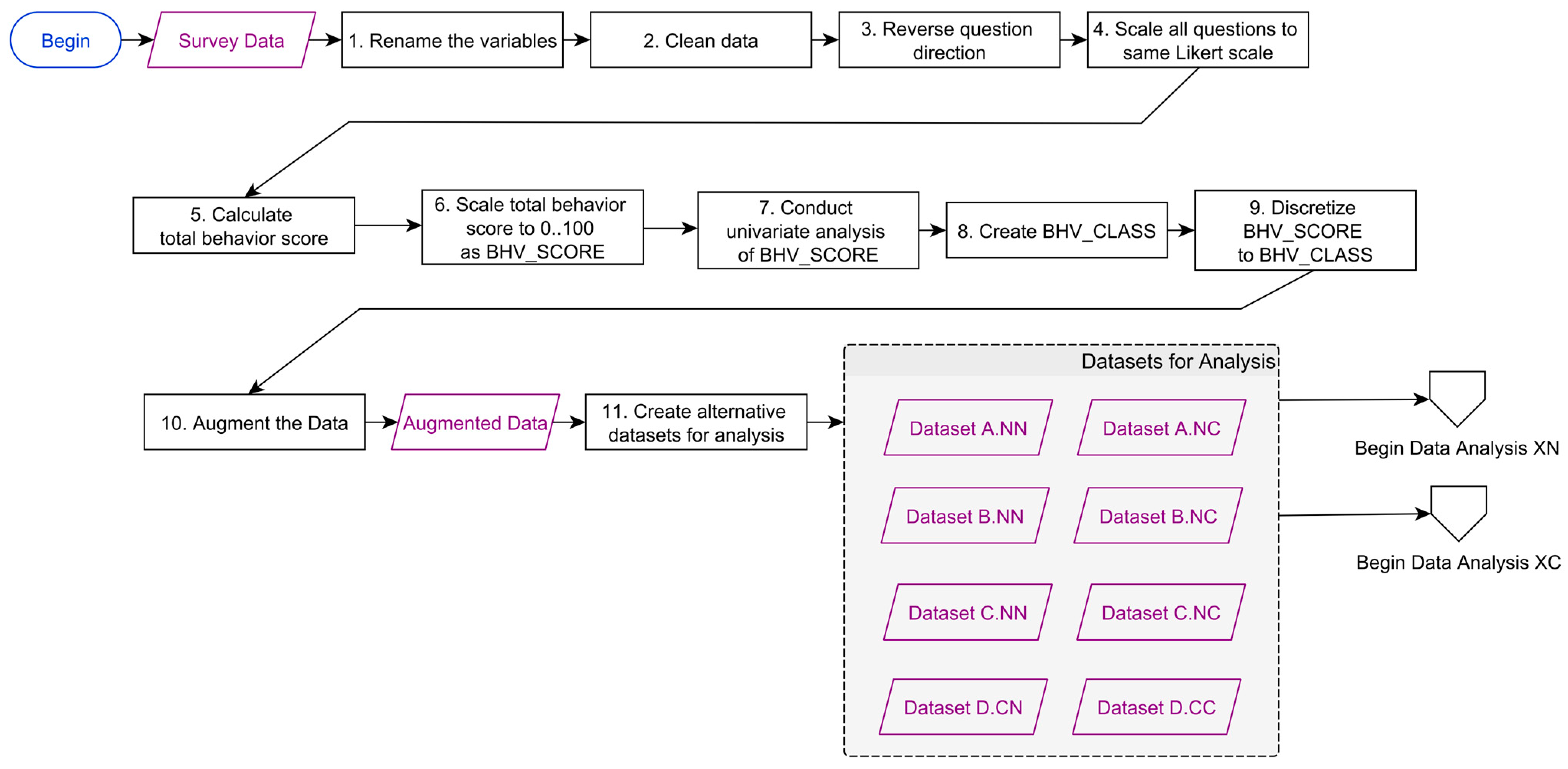 Computers 13 00272 g002
