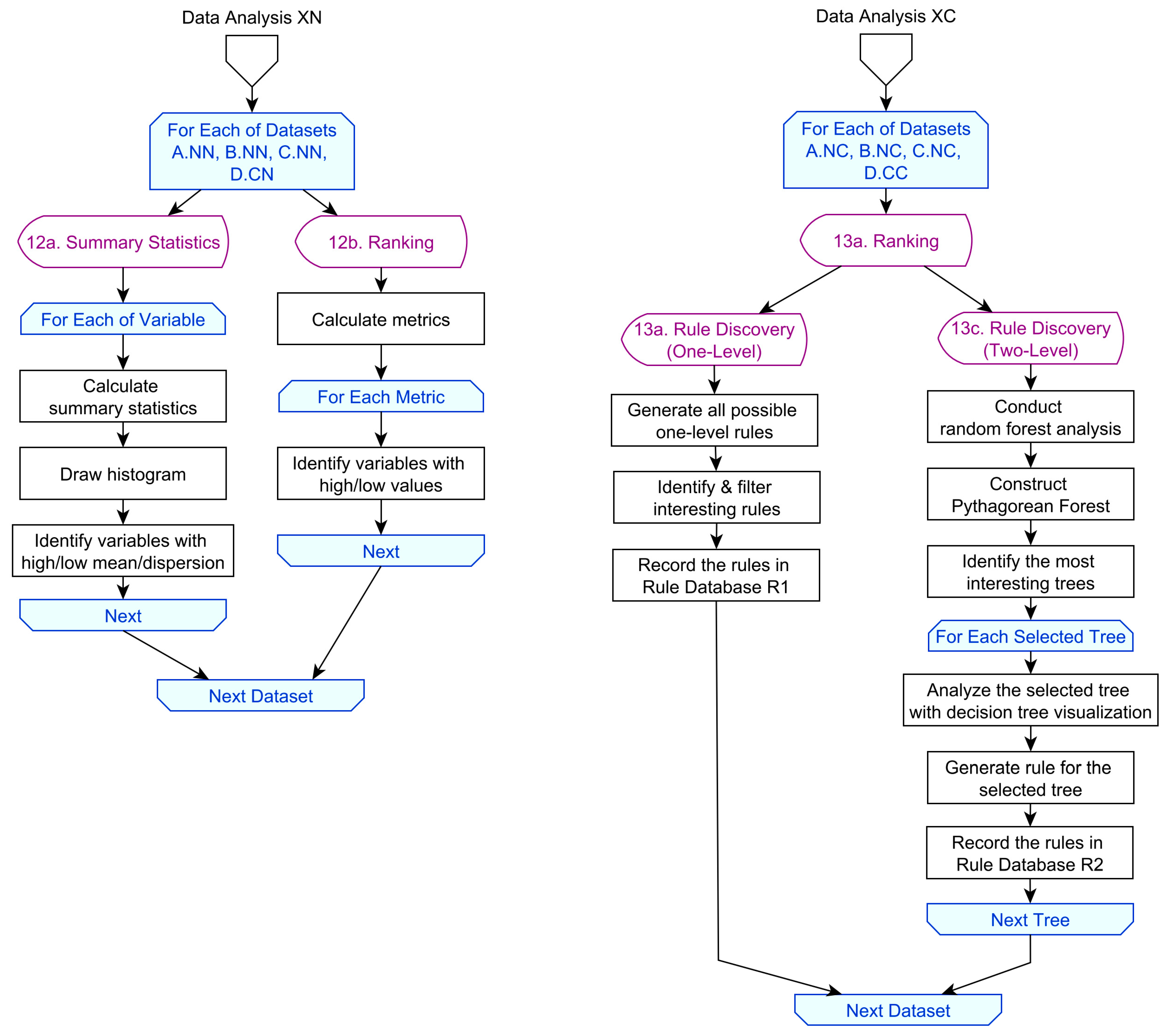 Computers 13 00272 g003