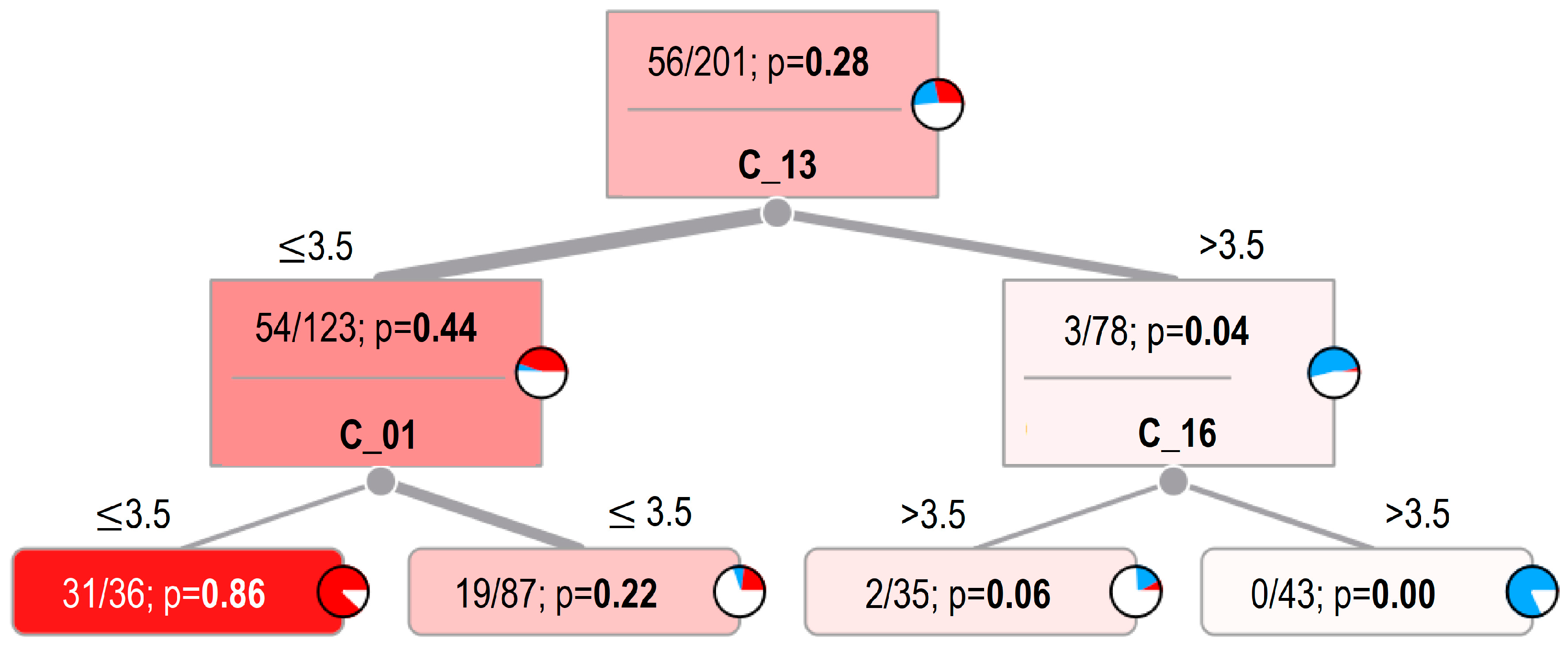 Computers 13 00272 g006