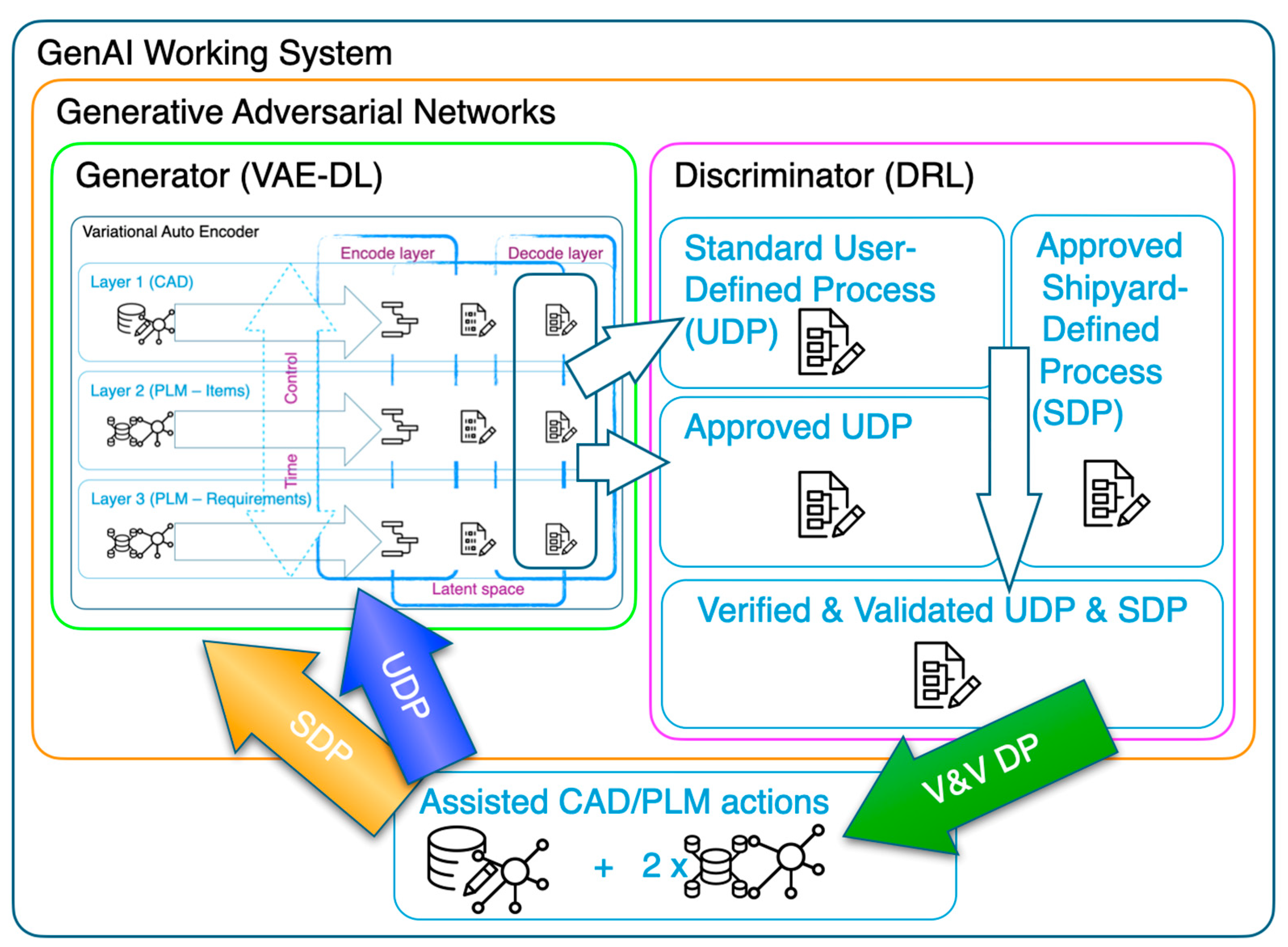 Computers 13 00273 g003