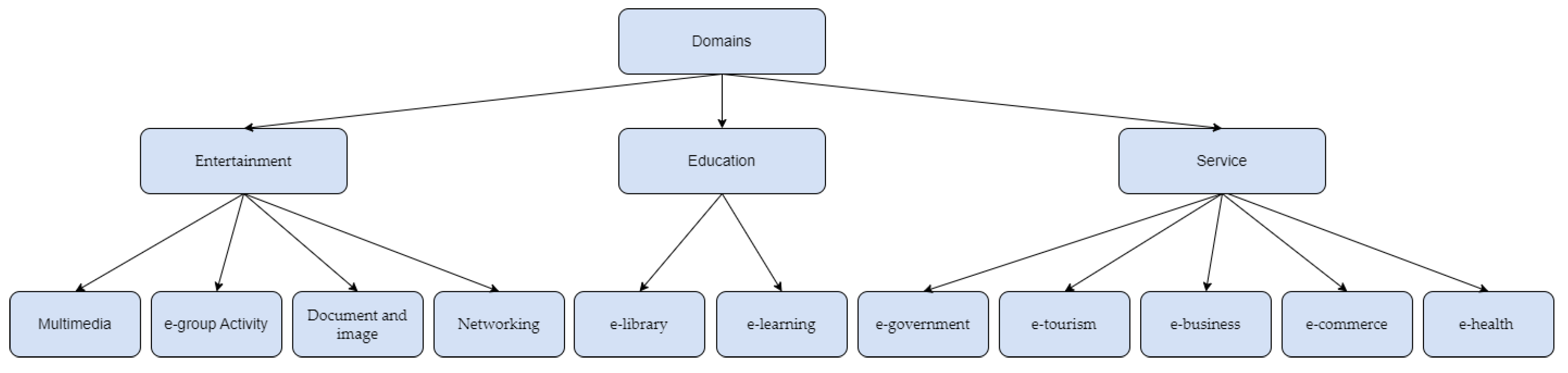 Computers 13 00275 g001