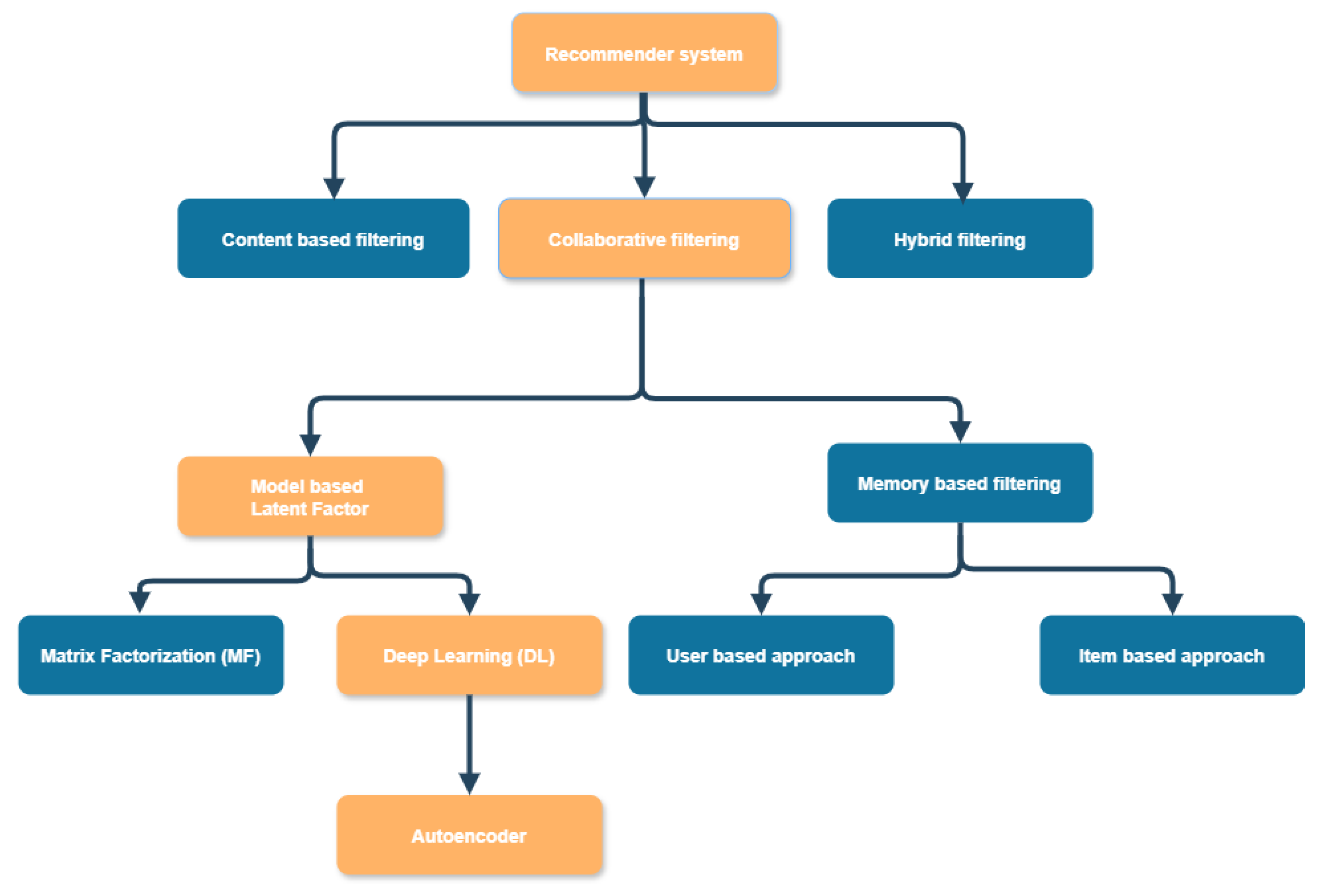 Computers 13 00275 g002