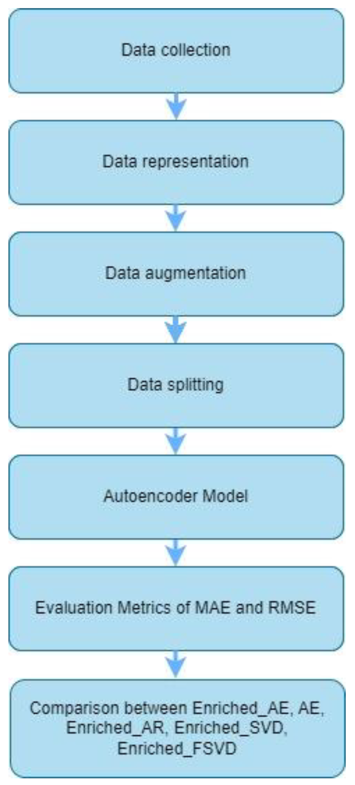 Computers 13 00275 g004