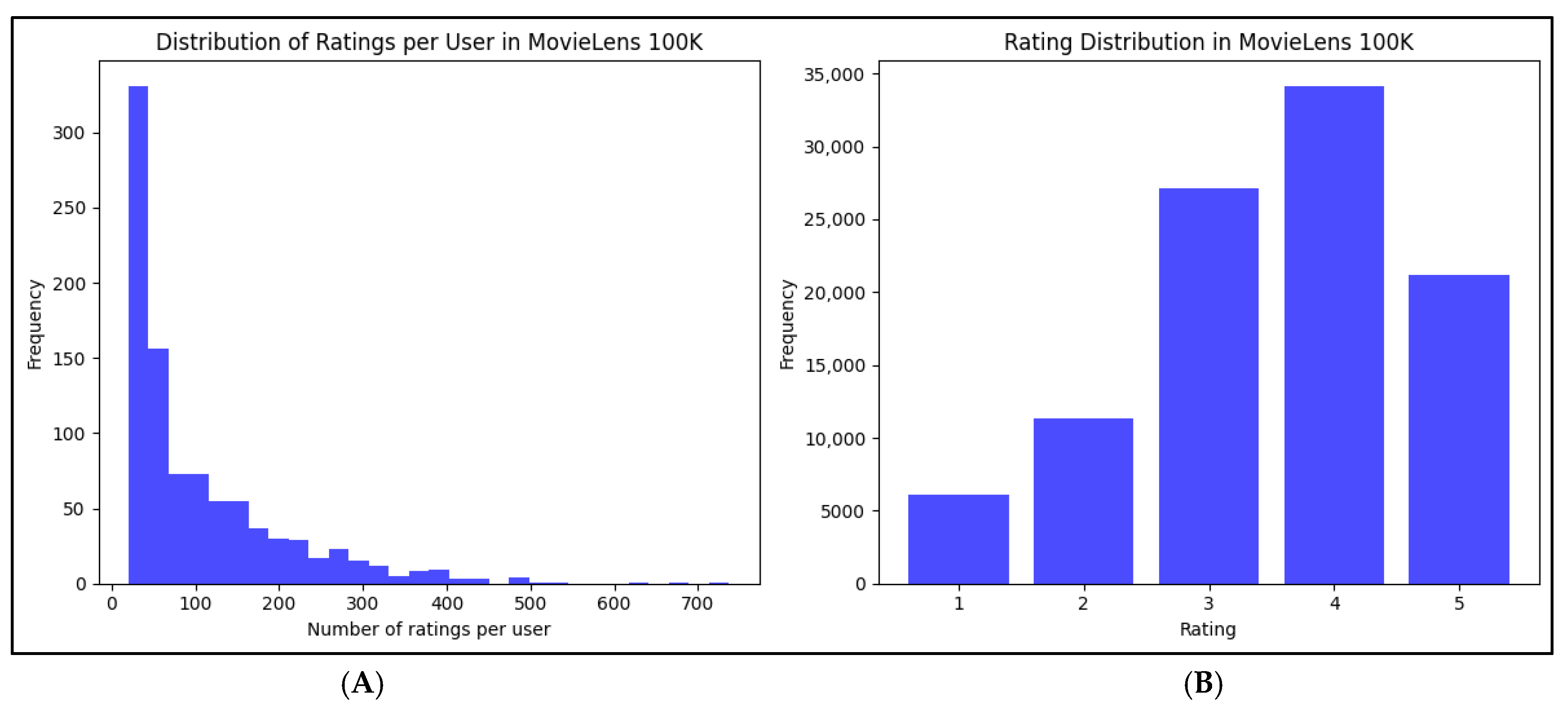 Computers 13 00275 g005