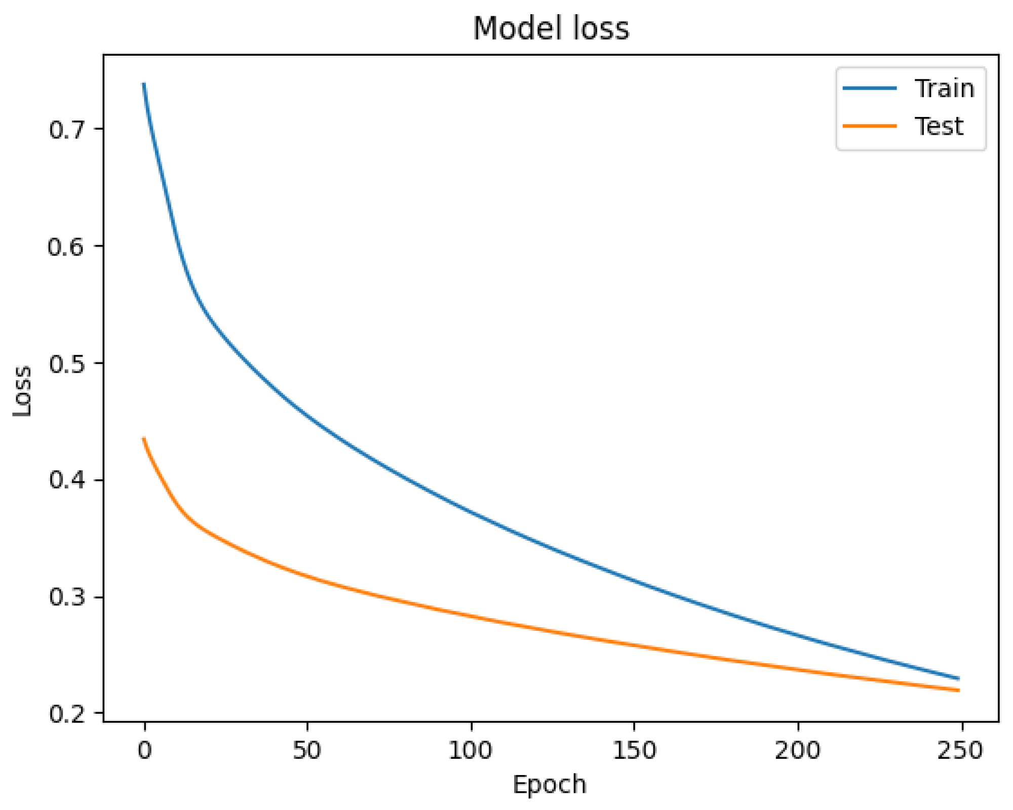 Computers 13 00275 g006