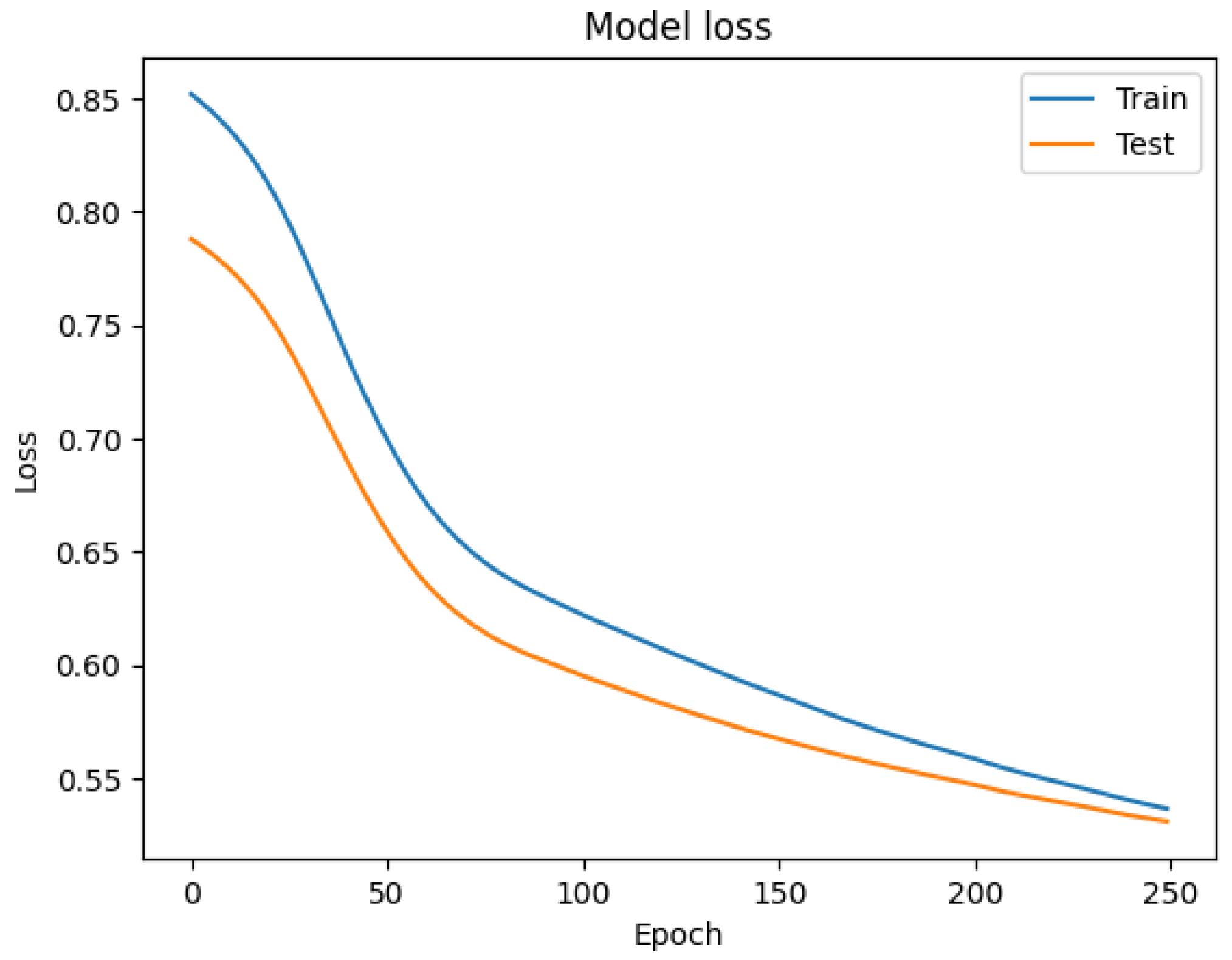 Computers 13 00275 g007