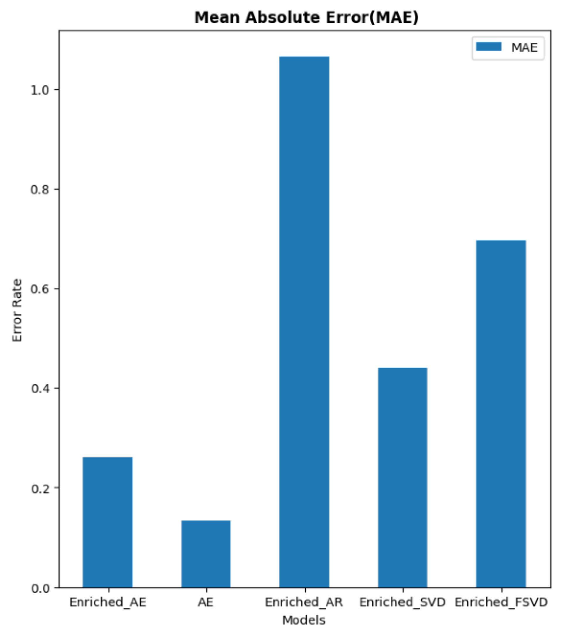 Computers 13 00275 g008