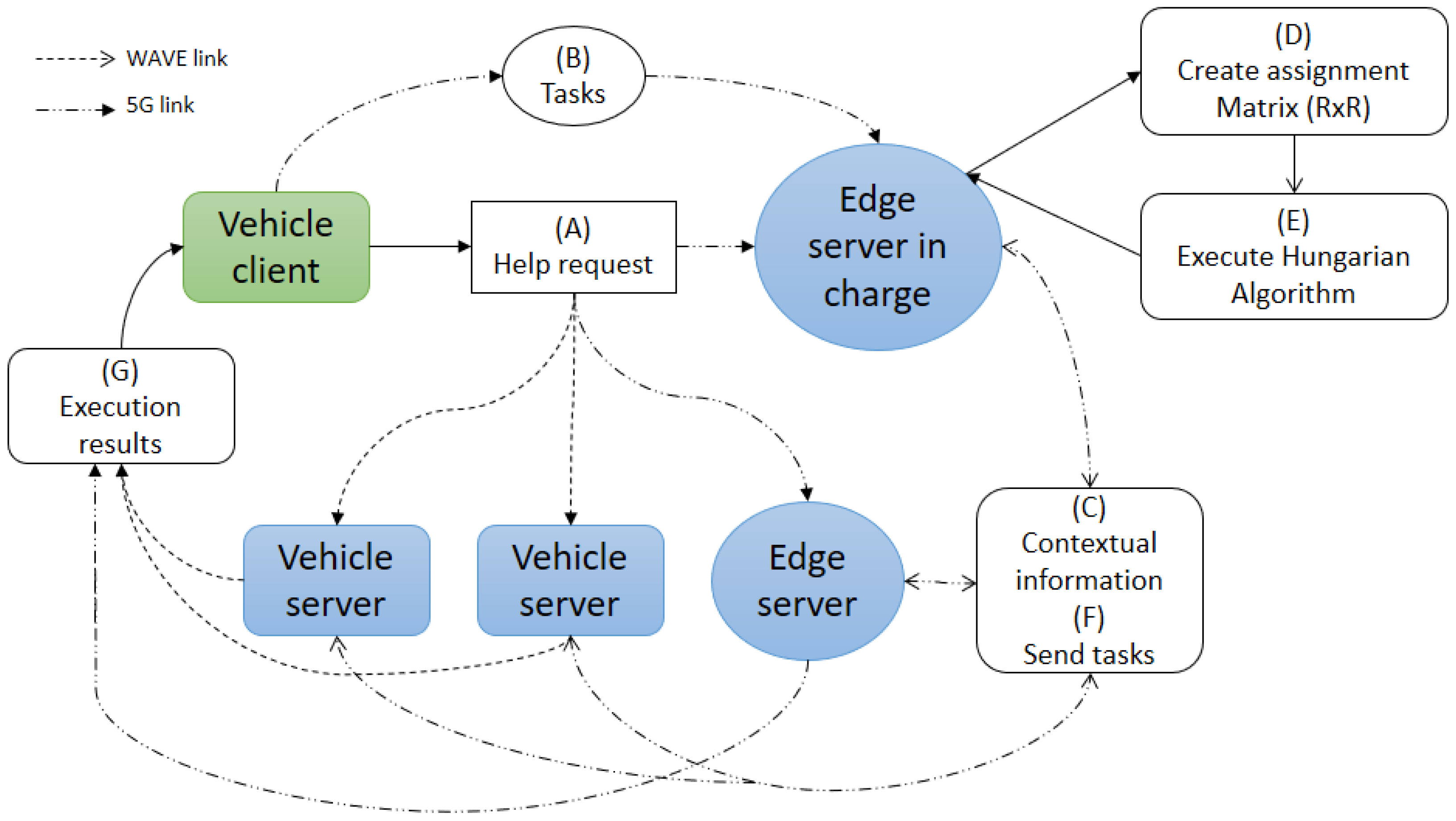Computers 13 00279 g002