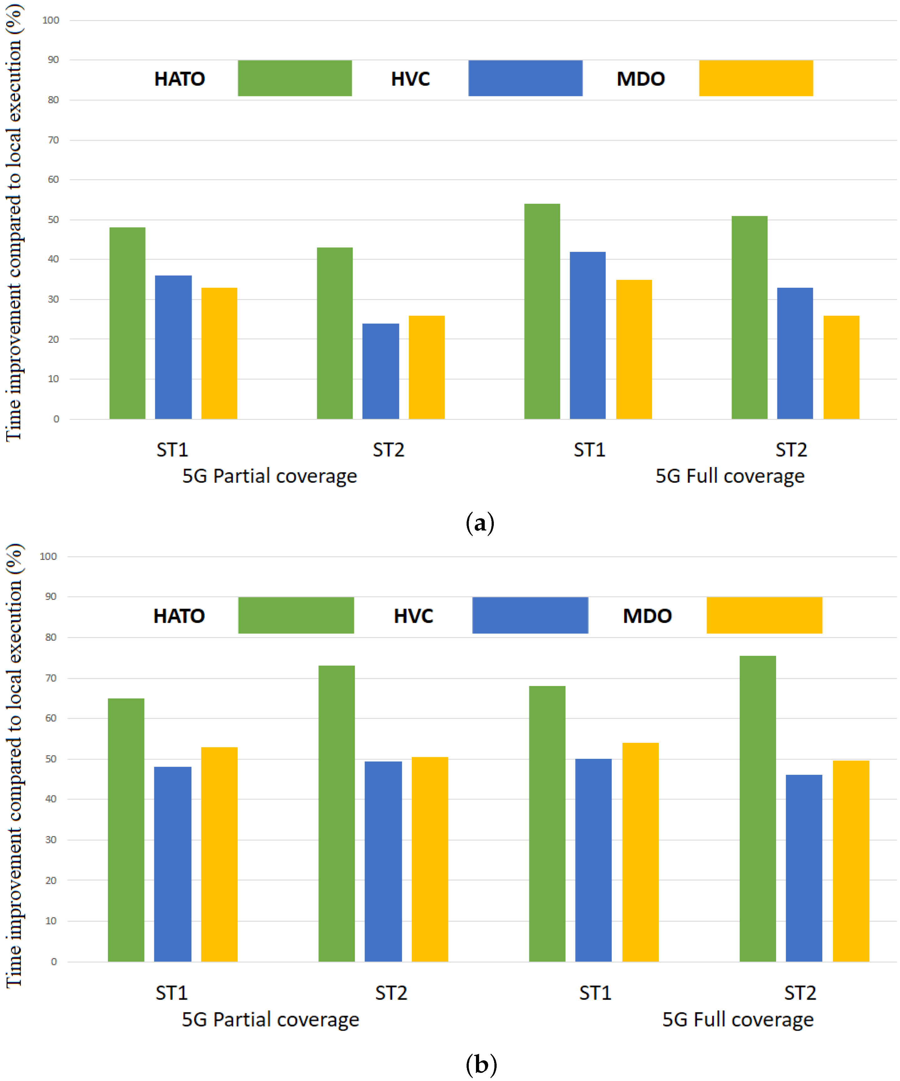 Computers 13 00279 g005