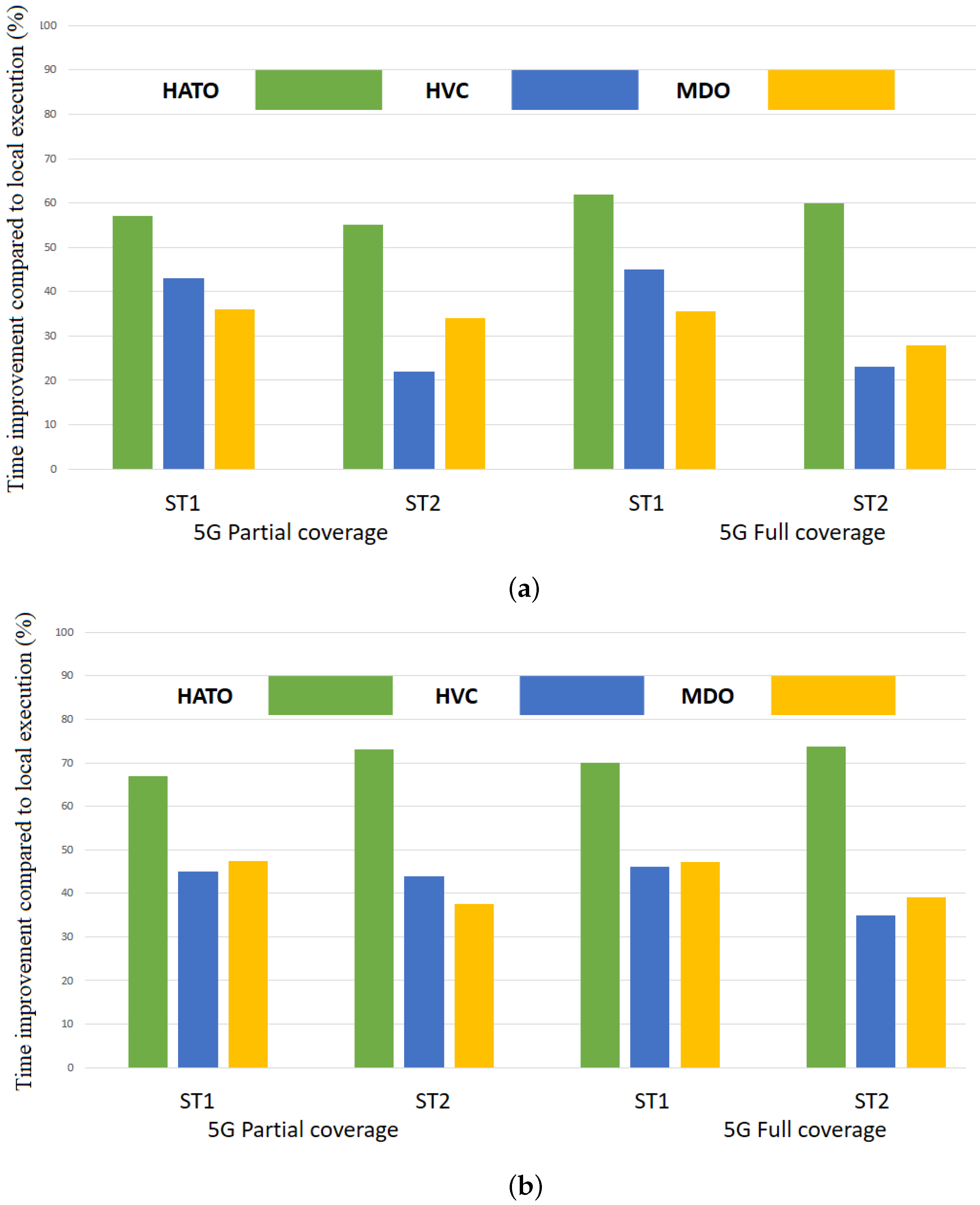 Computers 13 00279 g006