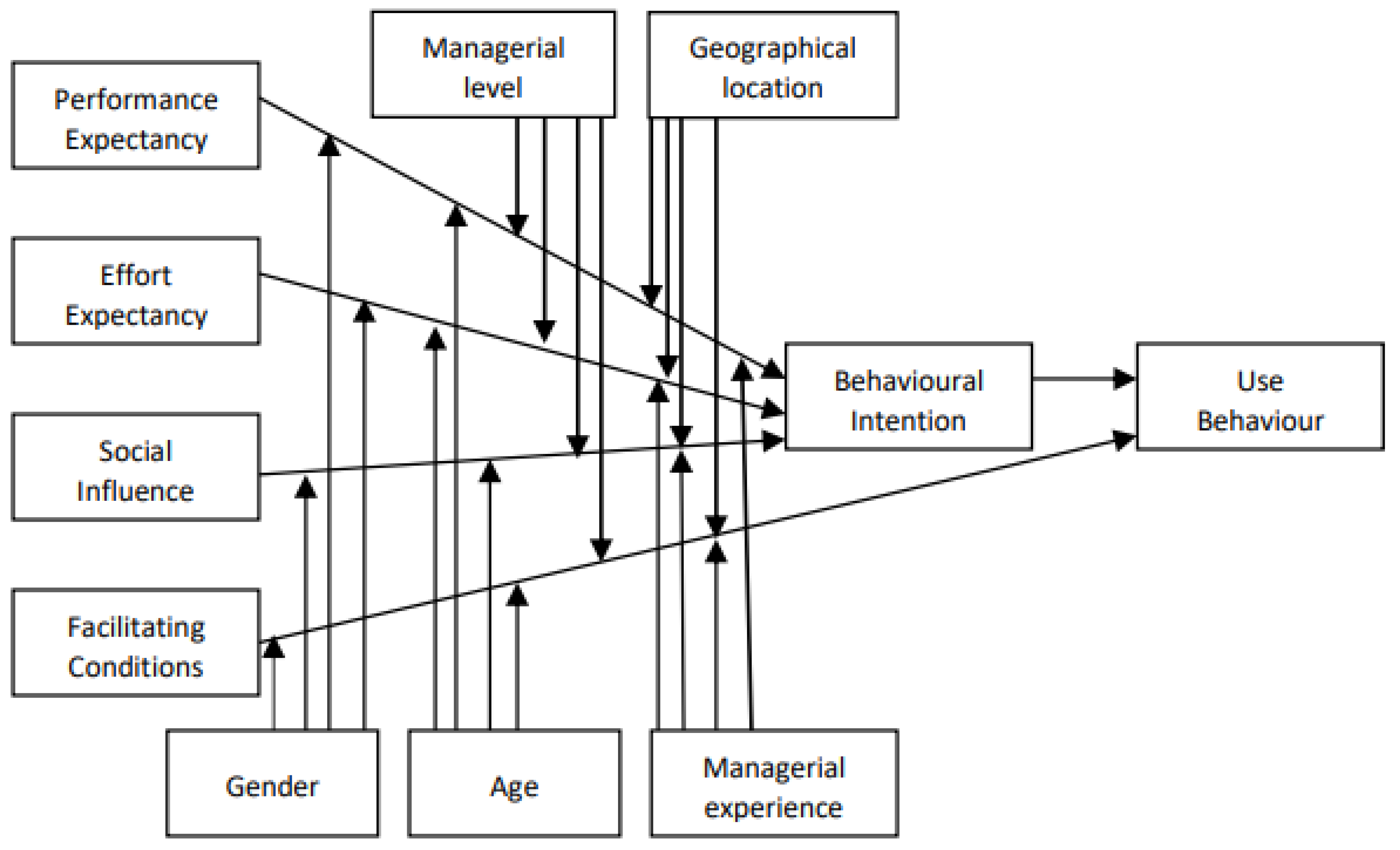 Computers 13 00281 g002