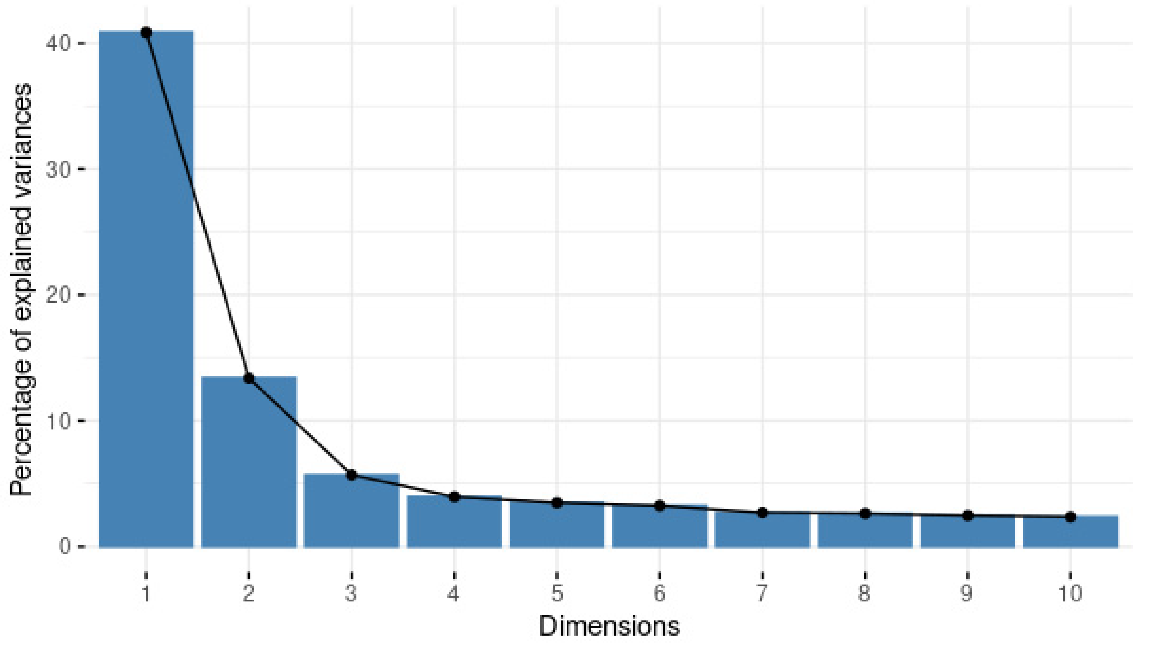 Computers 13 00281 g006