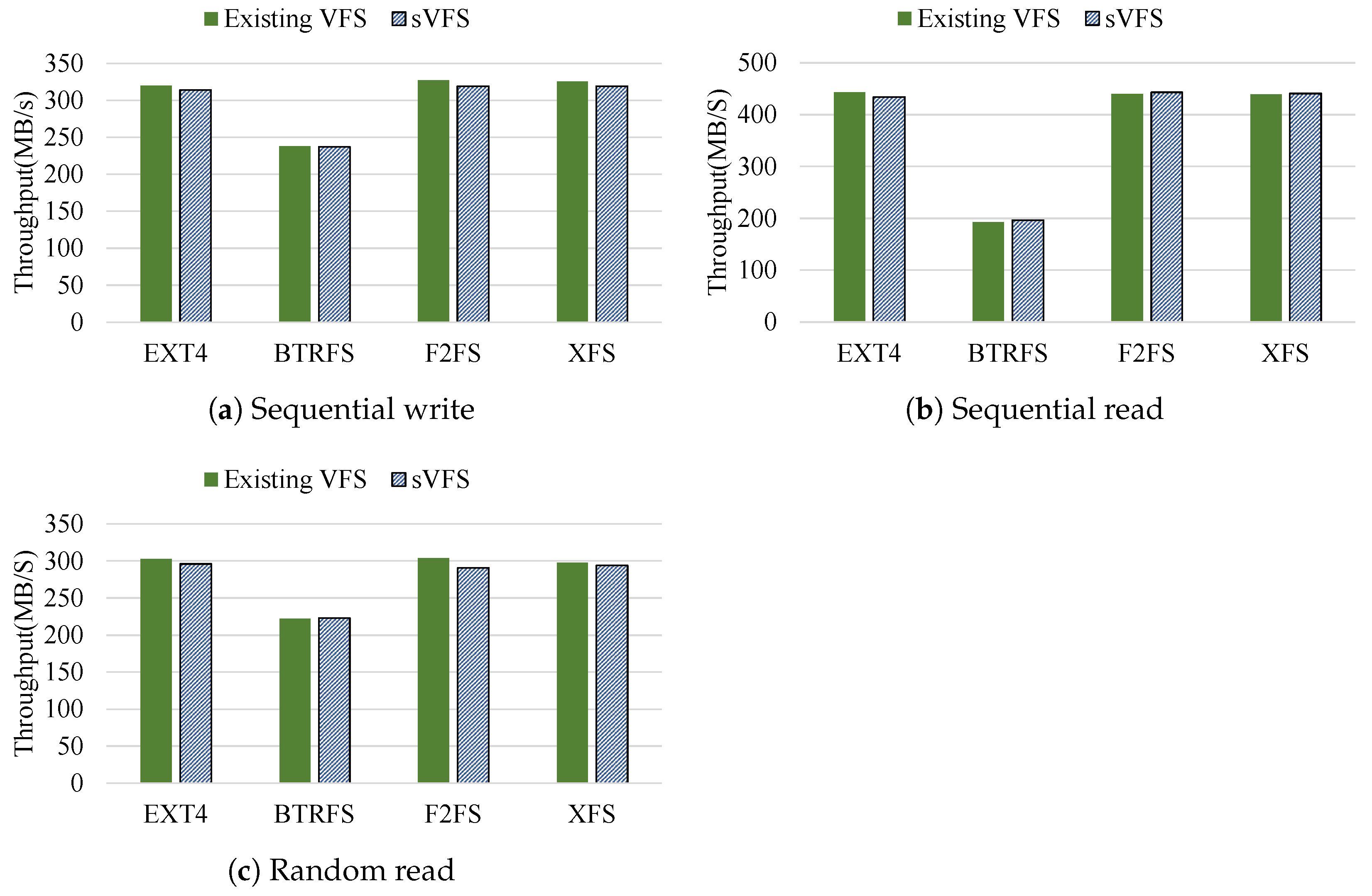 Computers 13 00284 g007