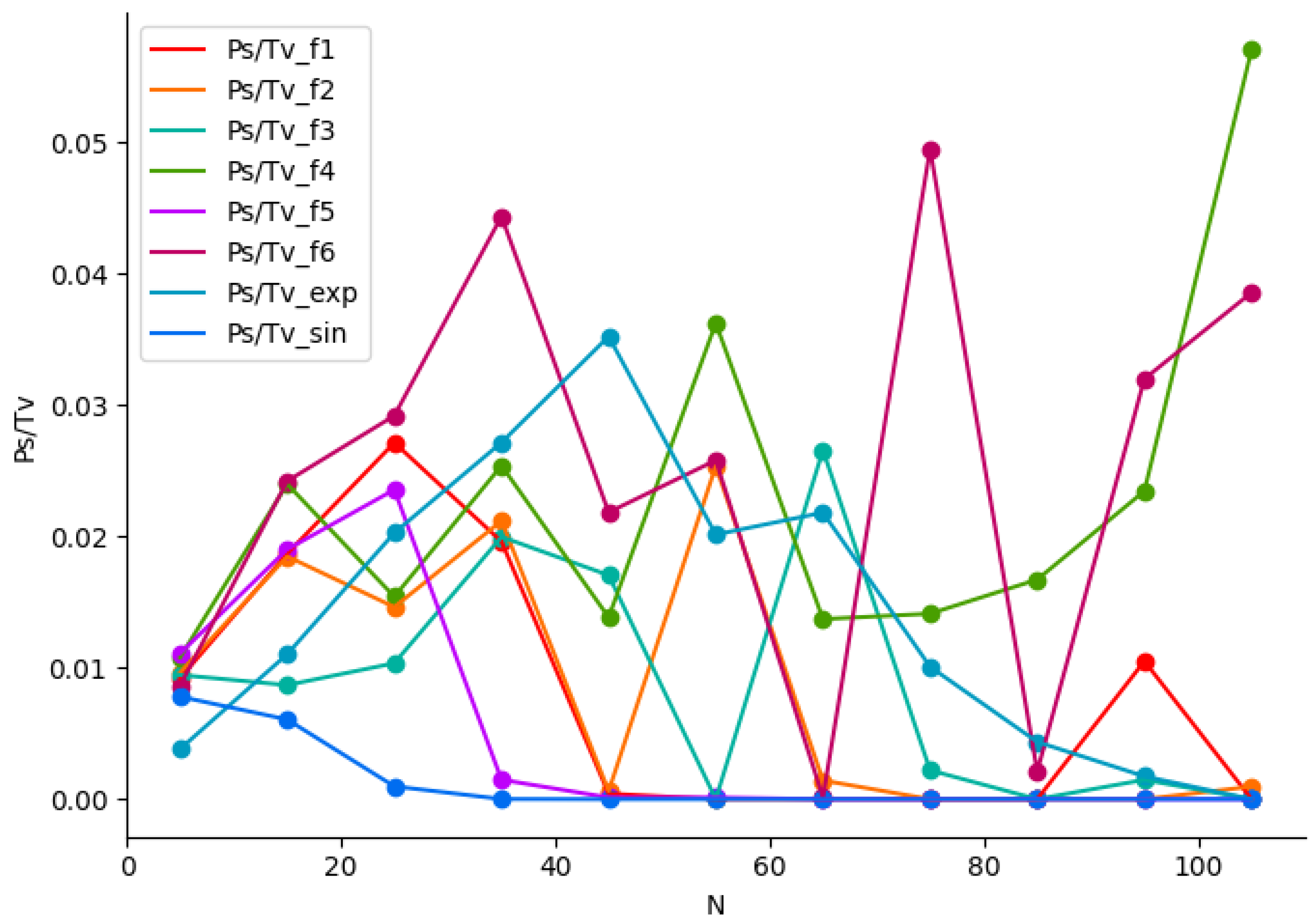 Computers 13 00285 g014