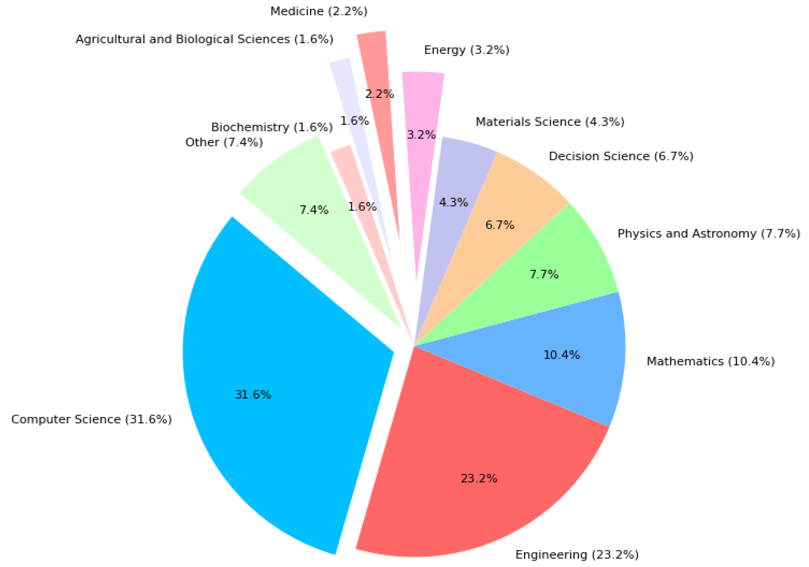 Computers 13 00286 g002