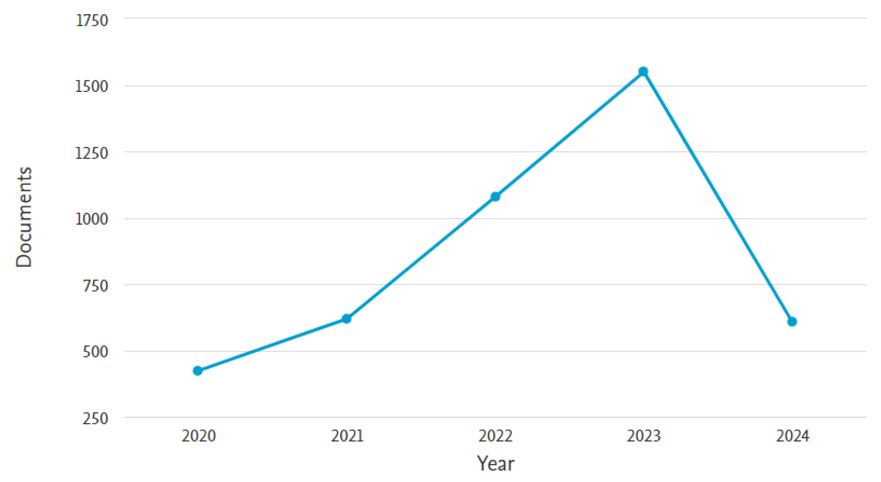 Computers 13 00286 g004
