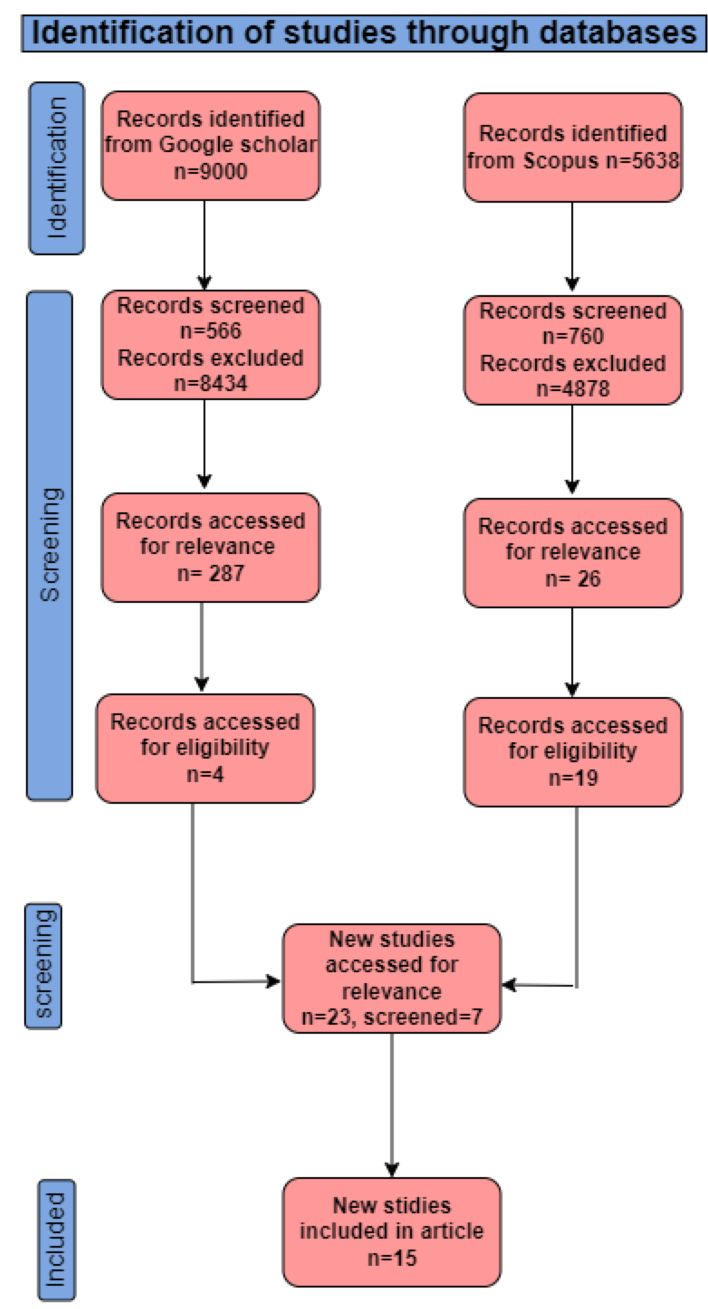 Computers 13 00286 g005