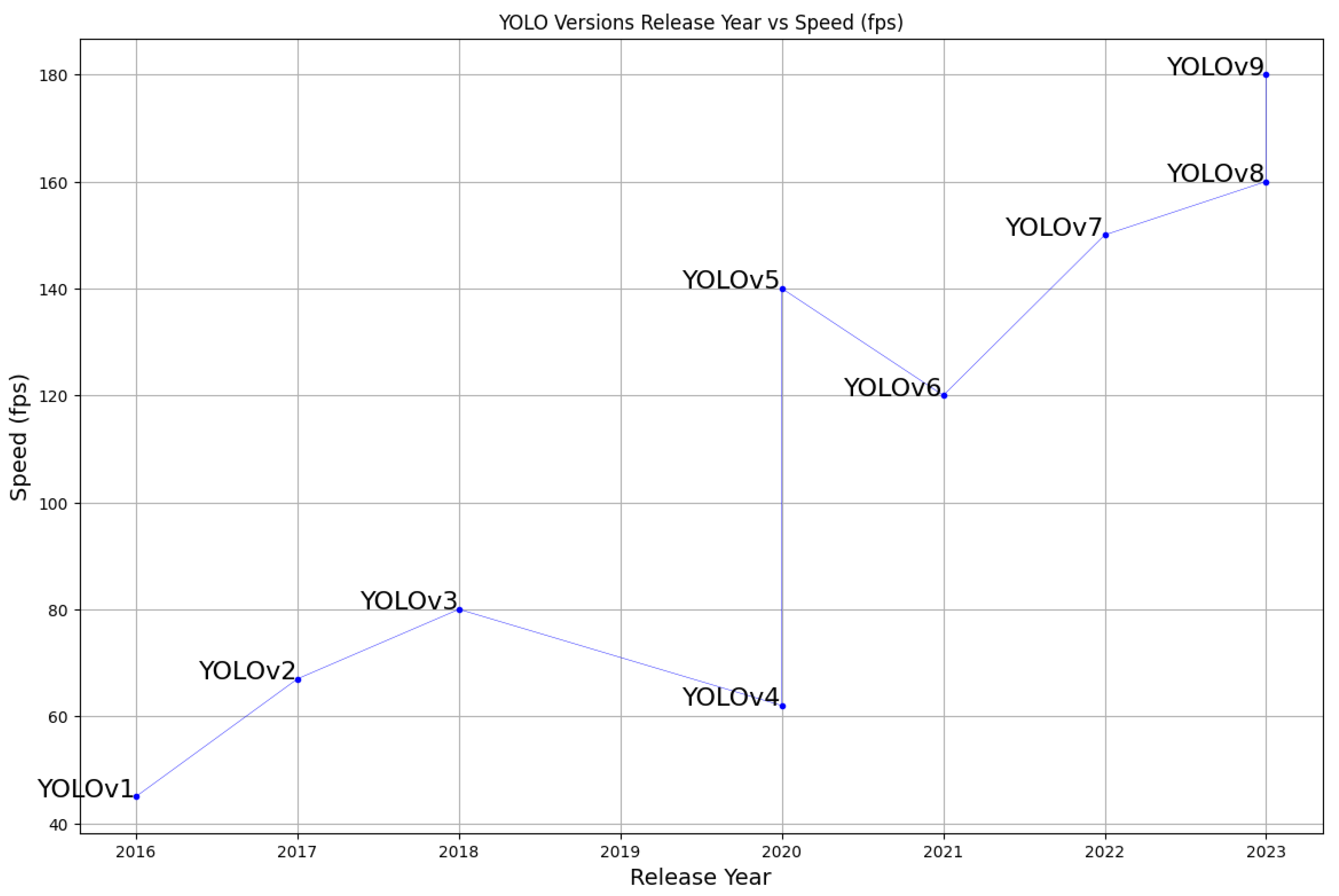 Computers 13 00286 g008