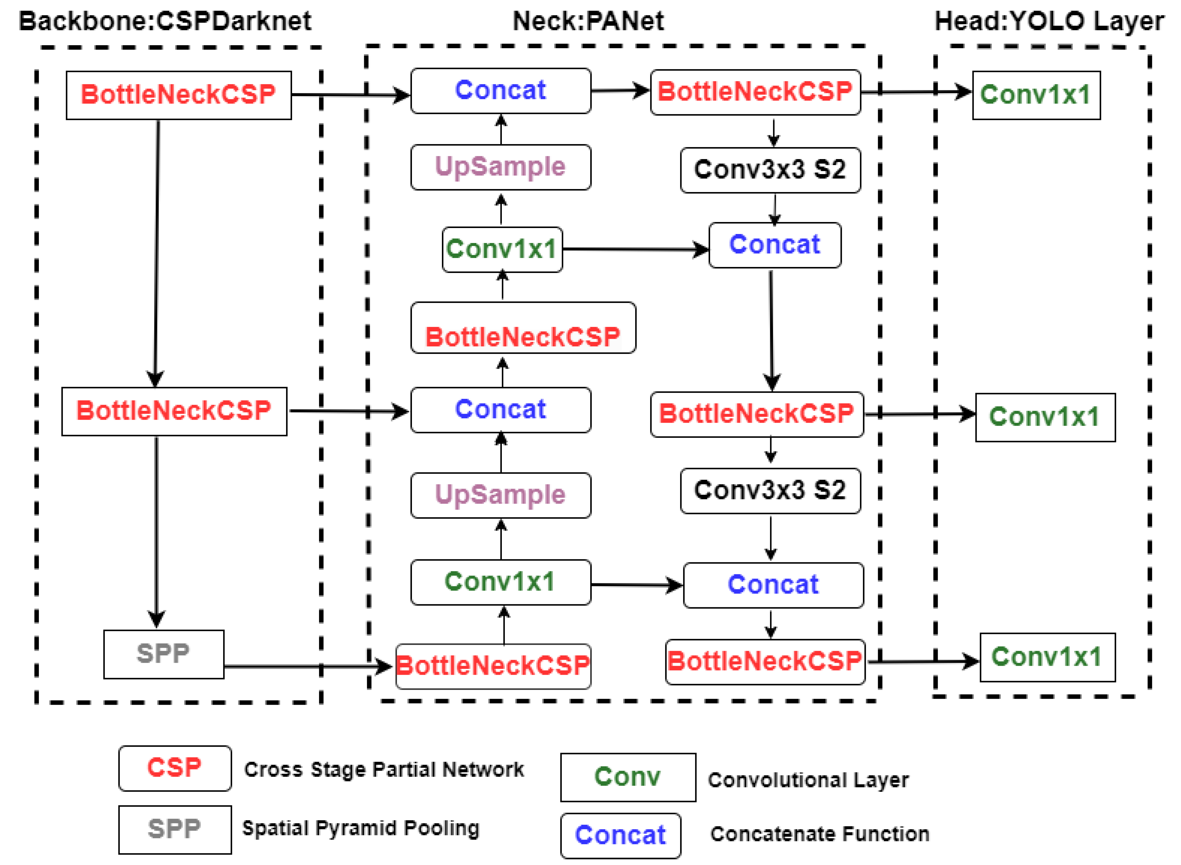 Computers 13 00286 g010