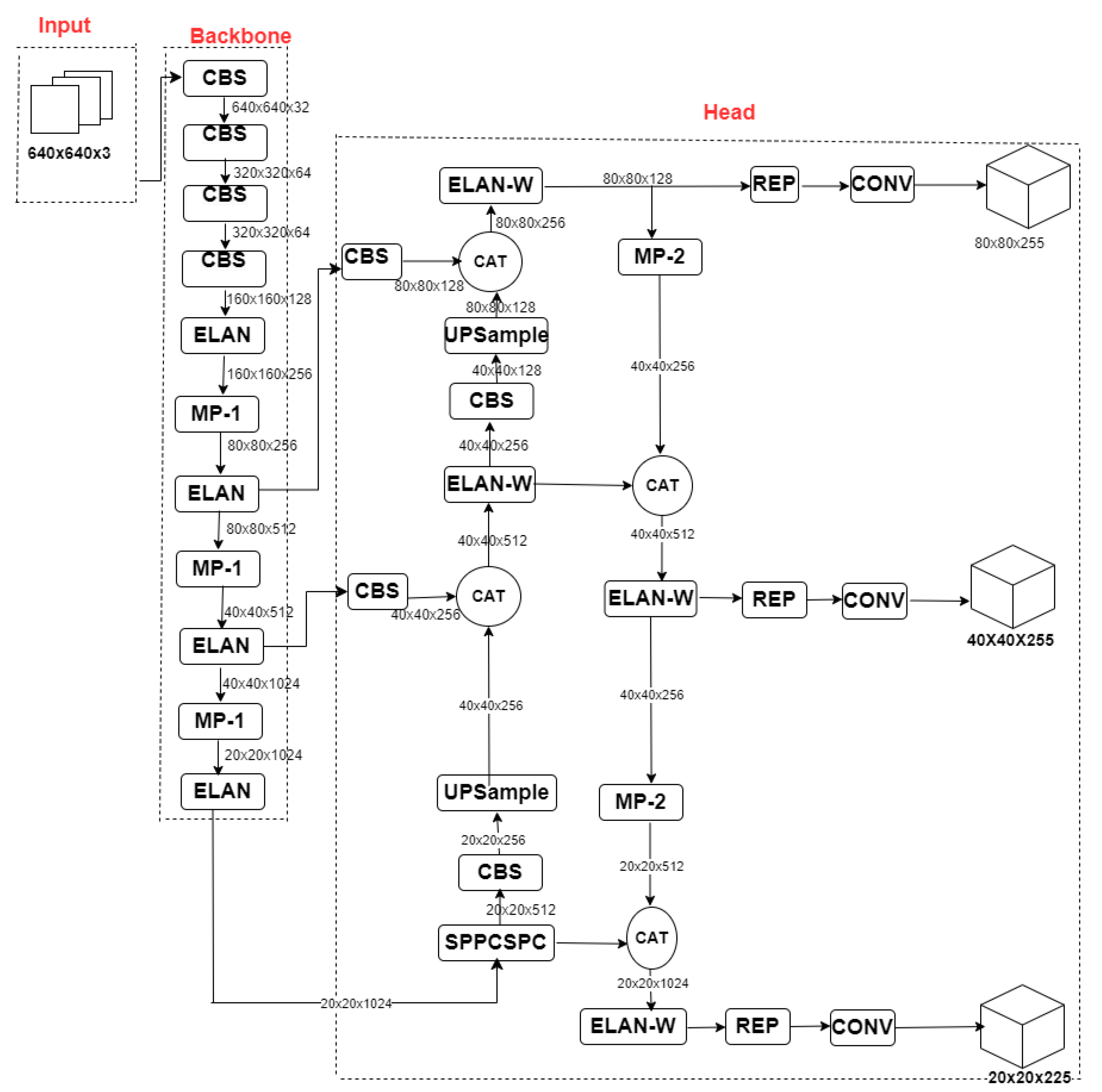 Computers 13 00286 g011